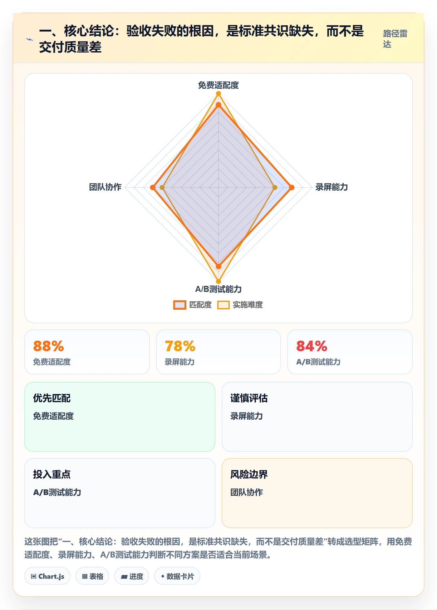 任务验收验收教程：跨部门团队实操方法，避坑指南