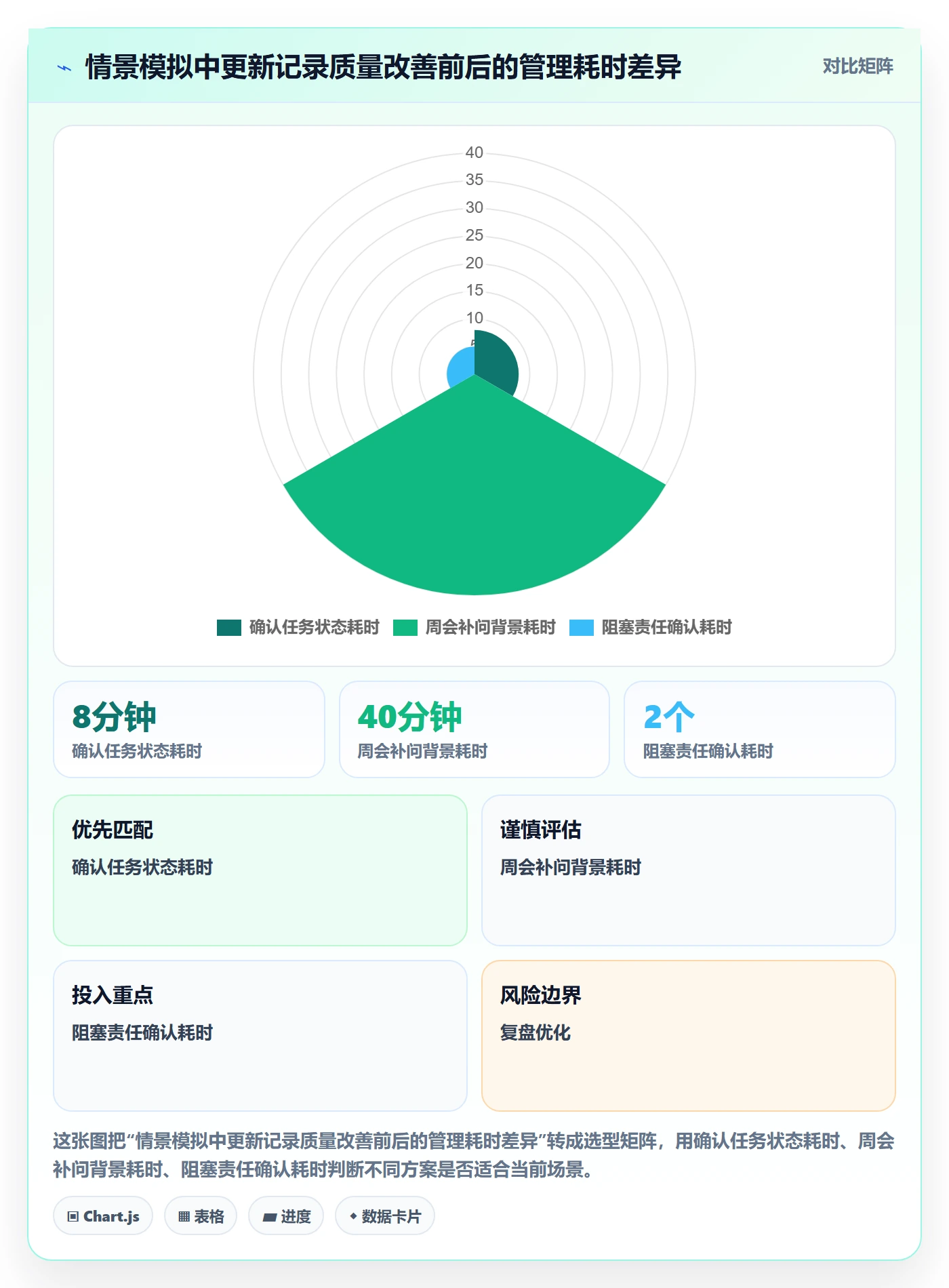 进度跟踪如何做好更新记录？实施团队效率提升与操作步骤