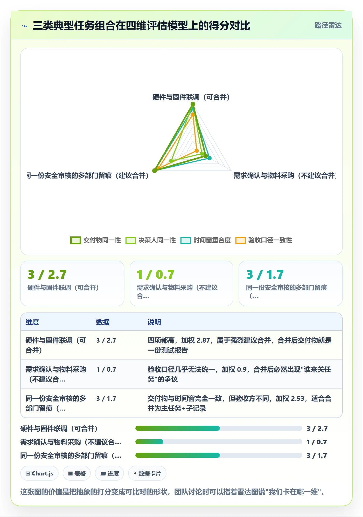 任务合并实操方法:跨部门团队提升任务管理效率的实操方法方法与模板