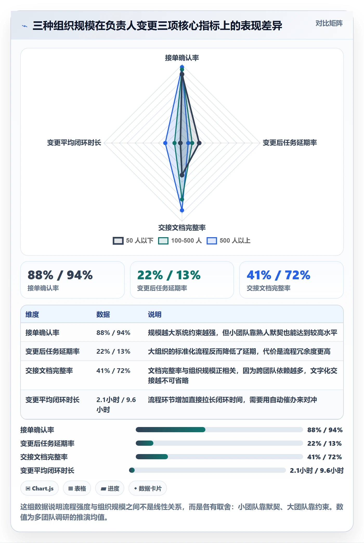 任务负责人变更流程与规范：企业管理者任务分派风险控制关键指标