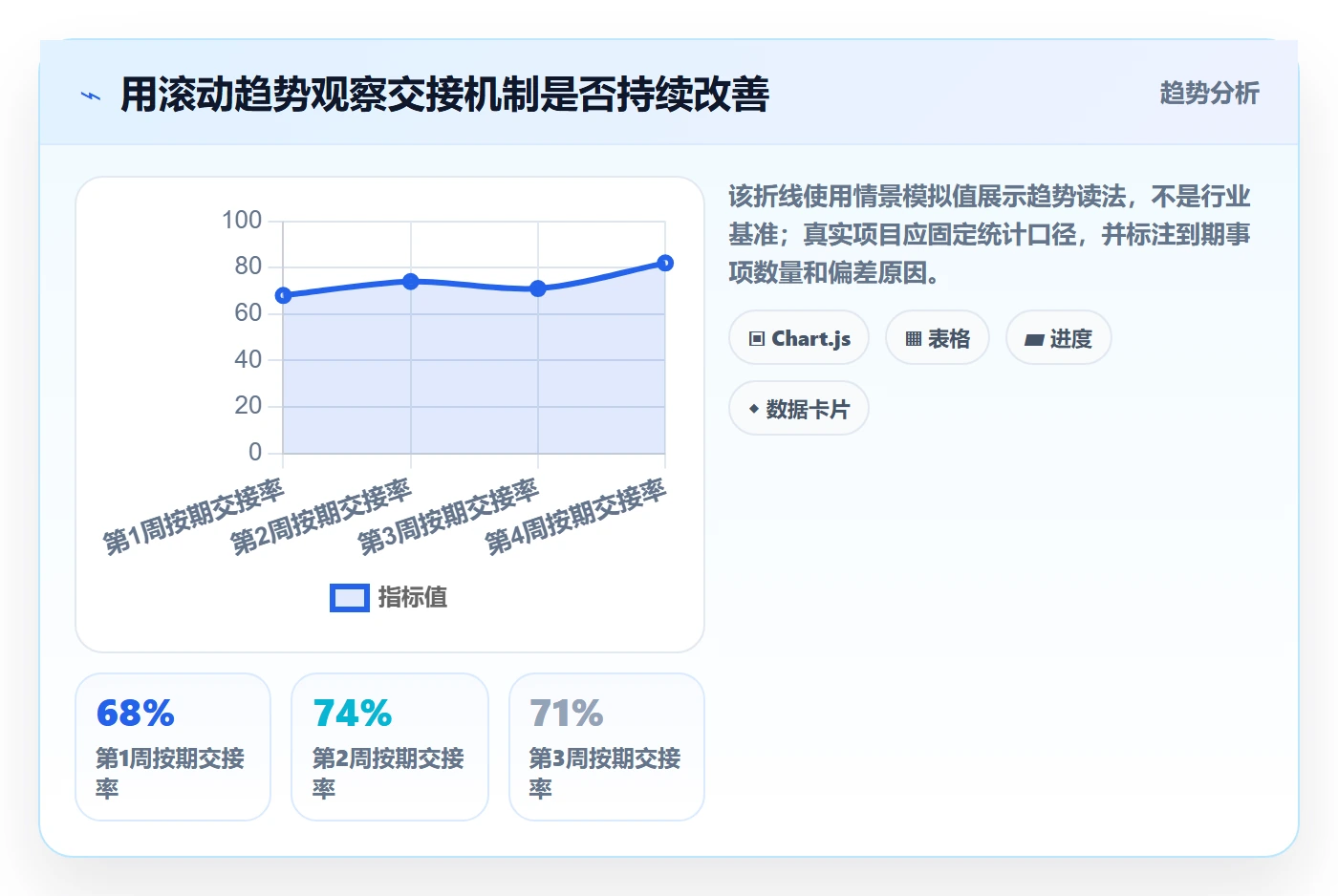 依赖关系管理指南：项目负责人如何做好甘特图，协同管理全流程