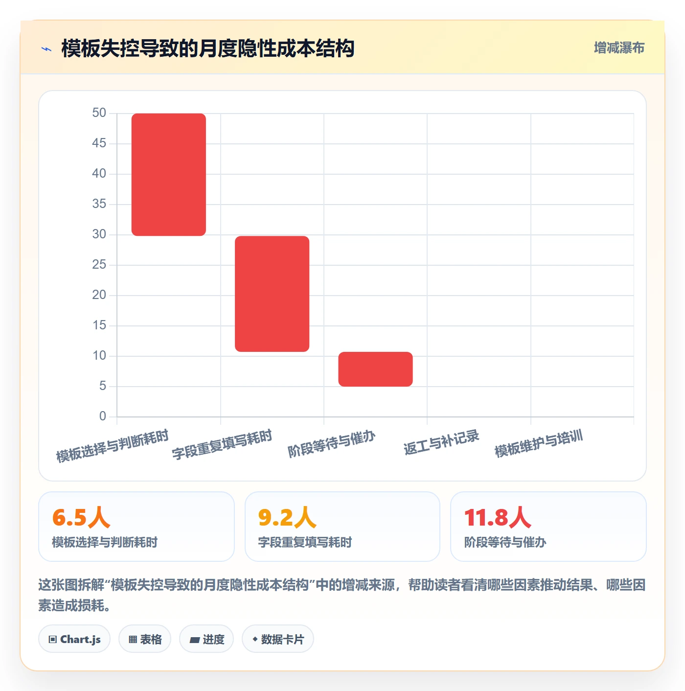 模板阶段流程与规范:研发团队项目模板最佳实践关键指标