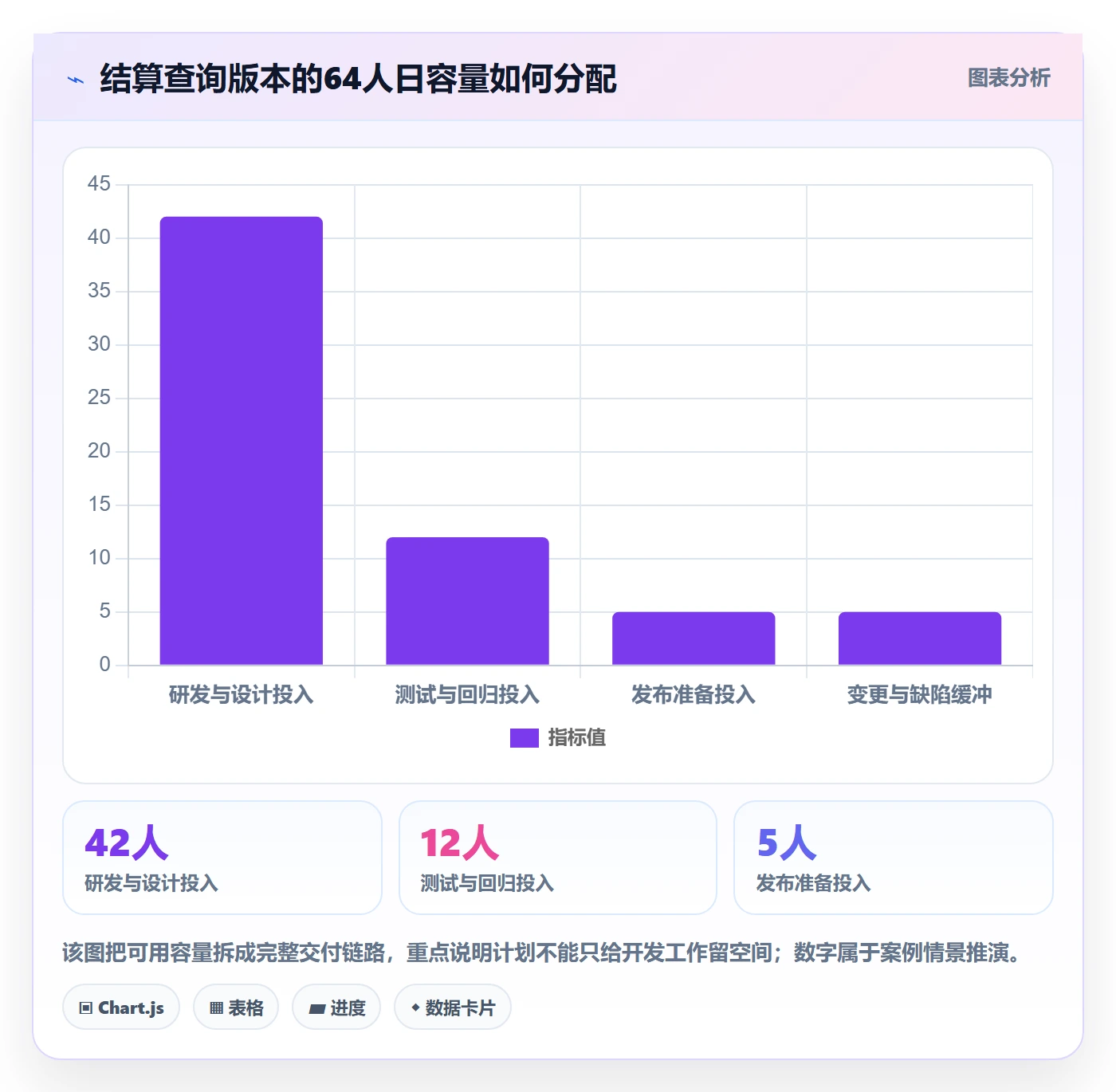 版本内容实操方法:项目经理提升版本管理效率的协同管理方法与模板