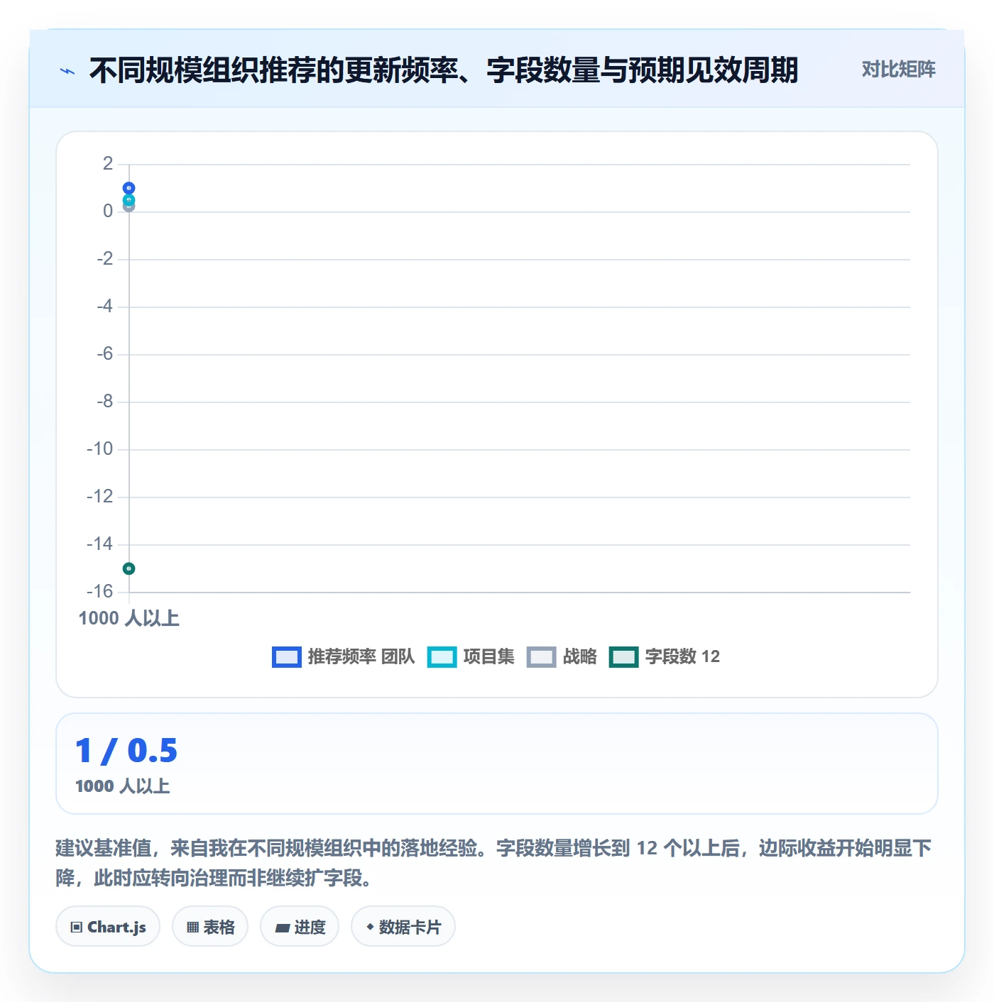进度管理进度更新全流程：管理层落地方案与一文讲清
