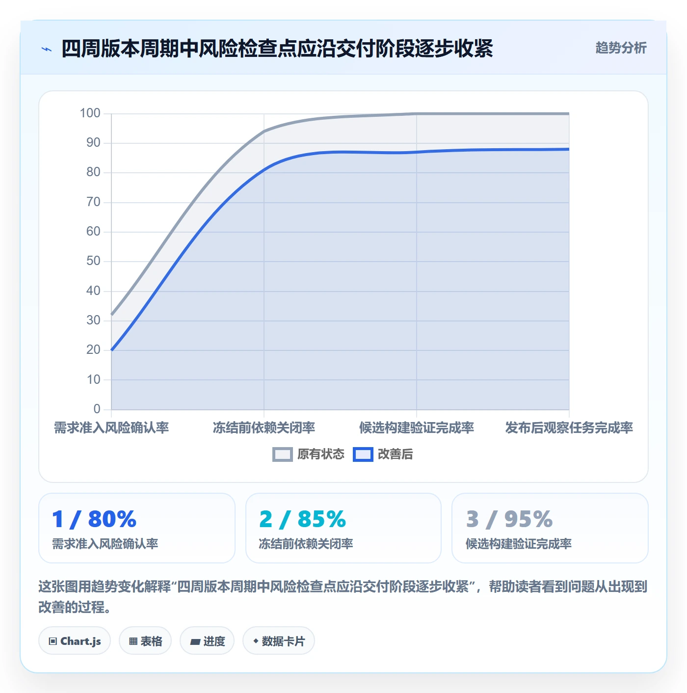 版本落地方案:研发团队开展版本管理的风险控制案例解析
