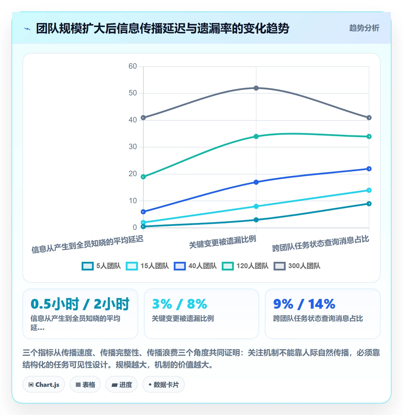 关注人怎么做?项目成员实操方法:任务管理从0到1
