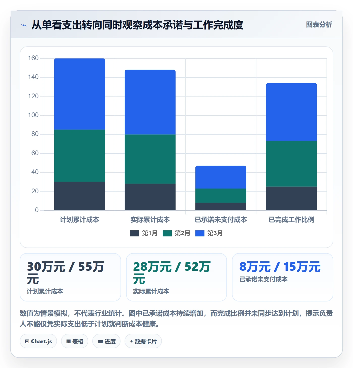 成本管理项目成本教程:项目负责人落地方案,避坑指南