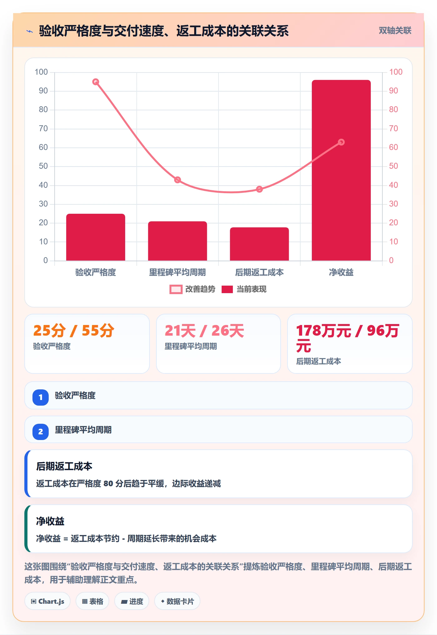 节点验收落地方案:管理层开展里程碑的落地方案案例解析