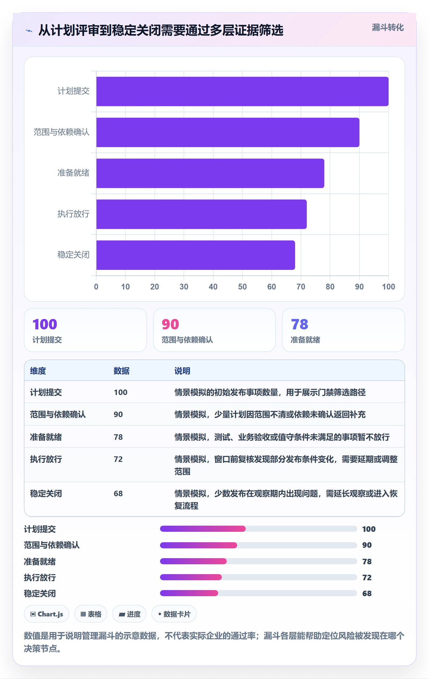 上线计划最佳实践:PMO发布管理风险控制,常见问题