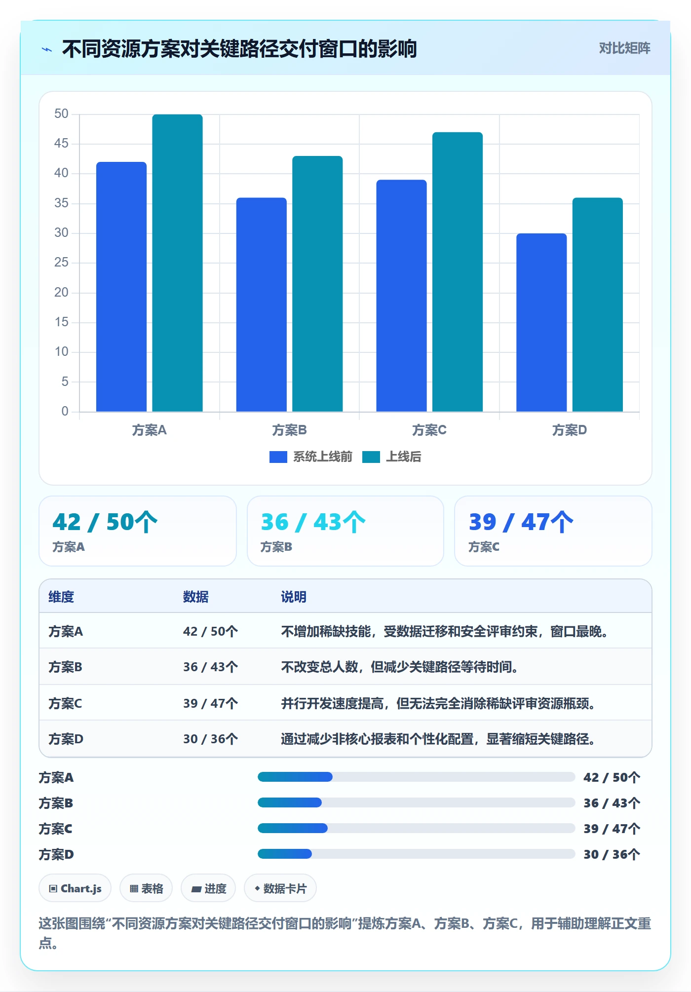 资源冲突实操方法:产品经理提升人力资源计划效率的最佳实践方法与模板