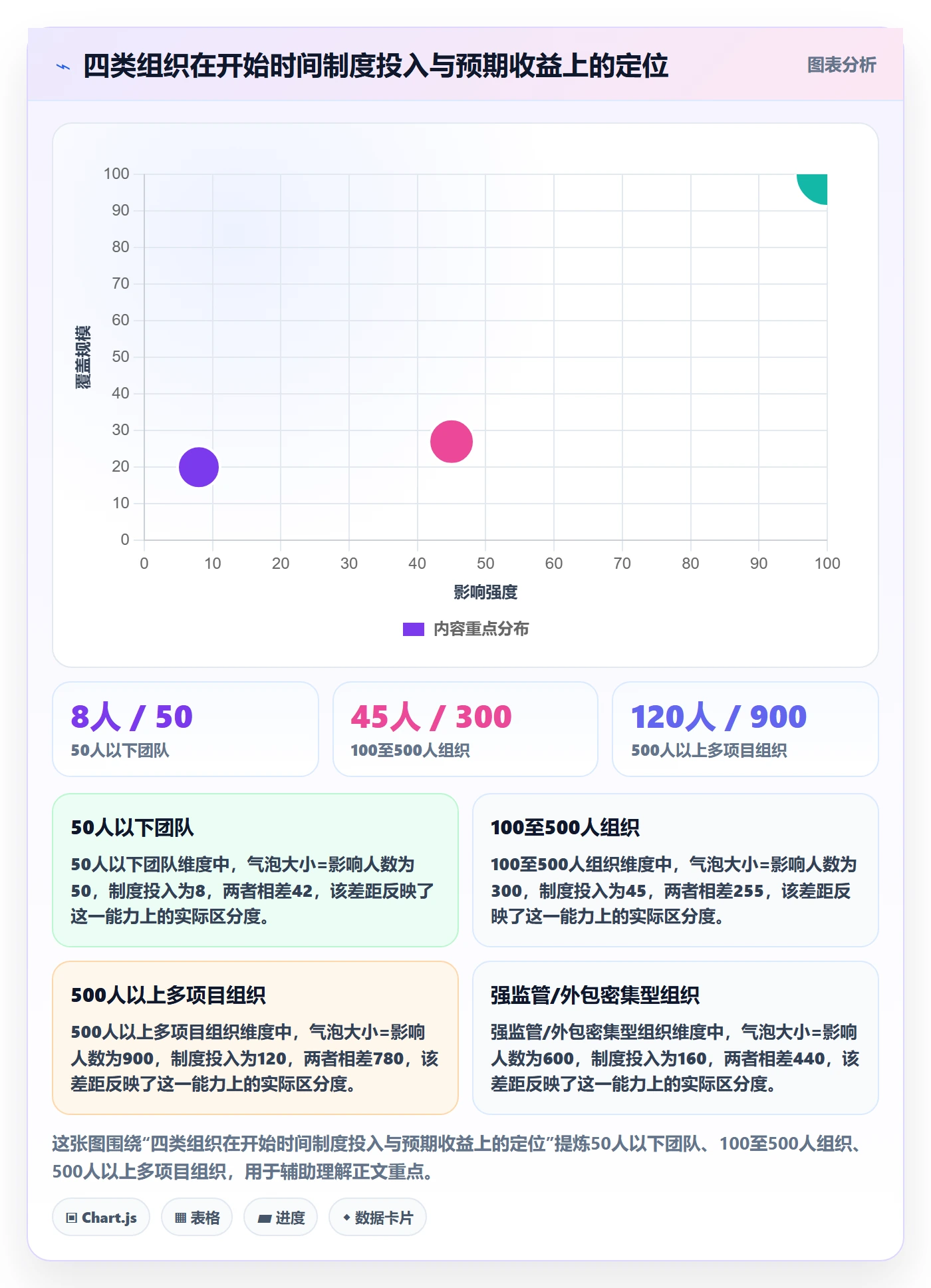 任务属性开始时间全流程:企业管理者制度设计与一文讲清