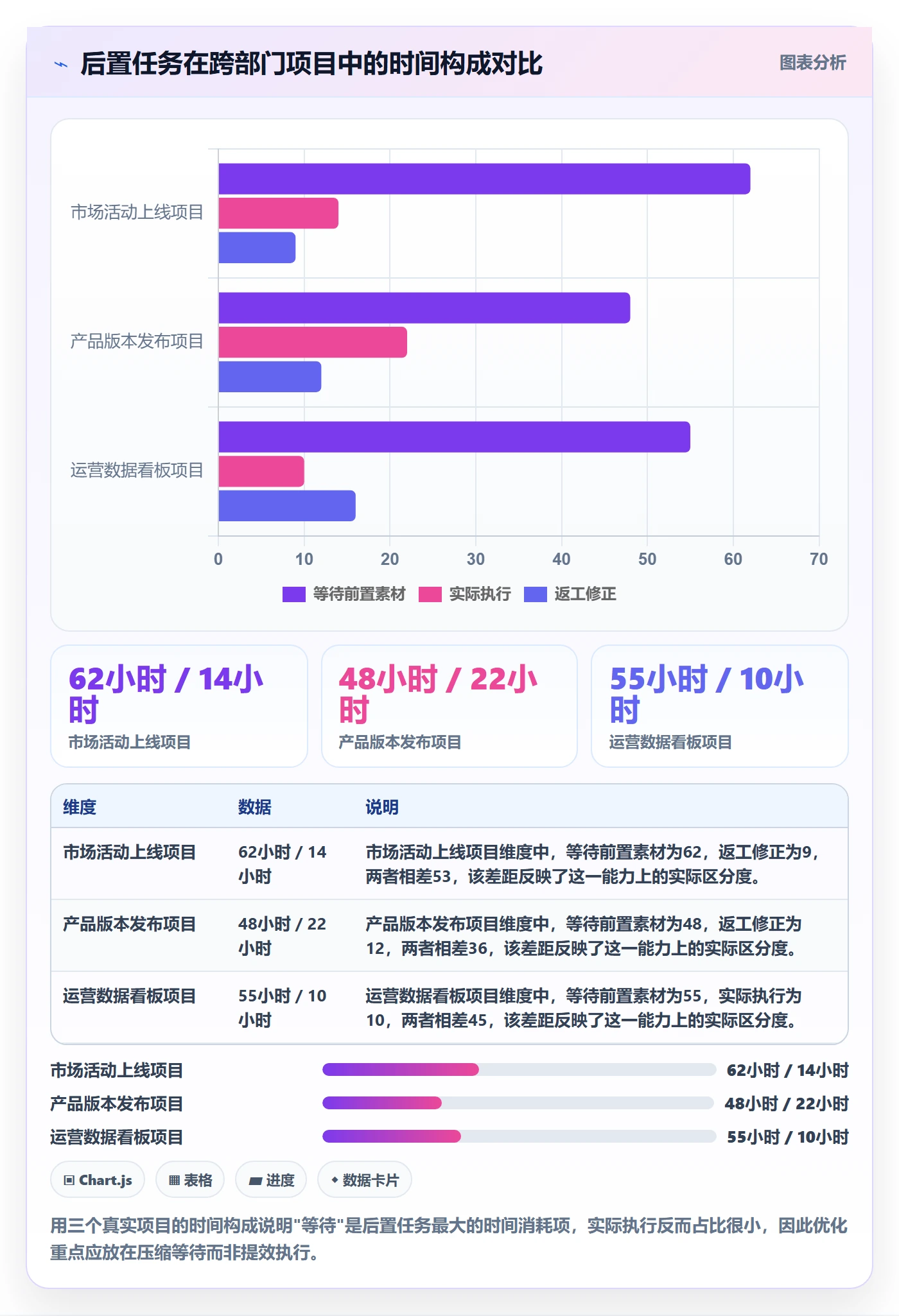 后置任务管理指南：跨部门团队如何做好任务依赖，实操方法全流程