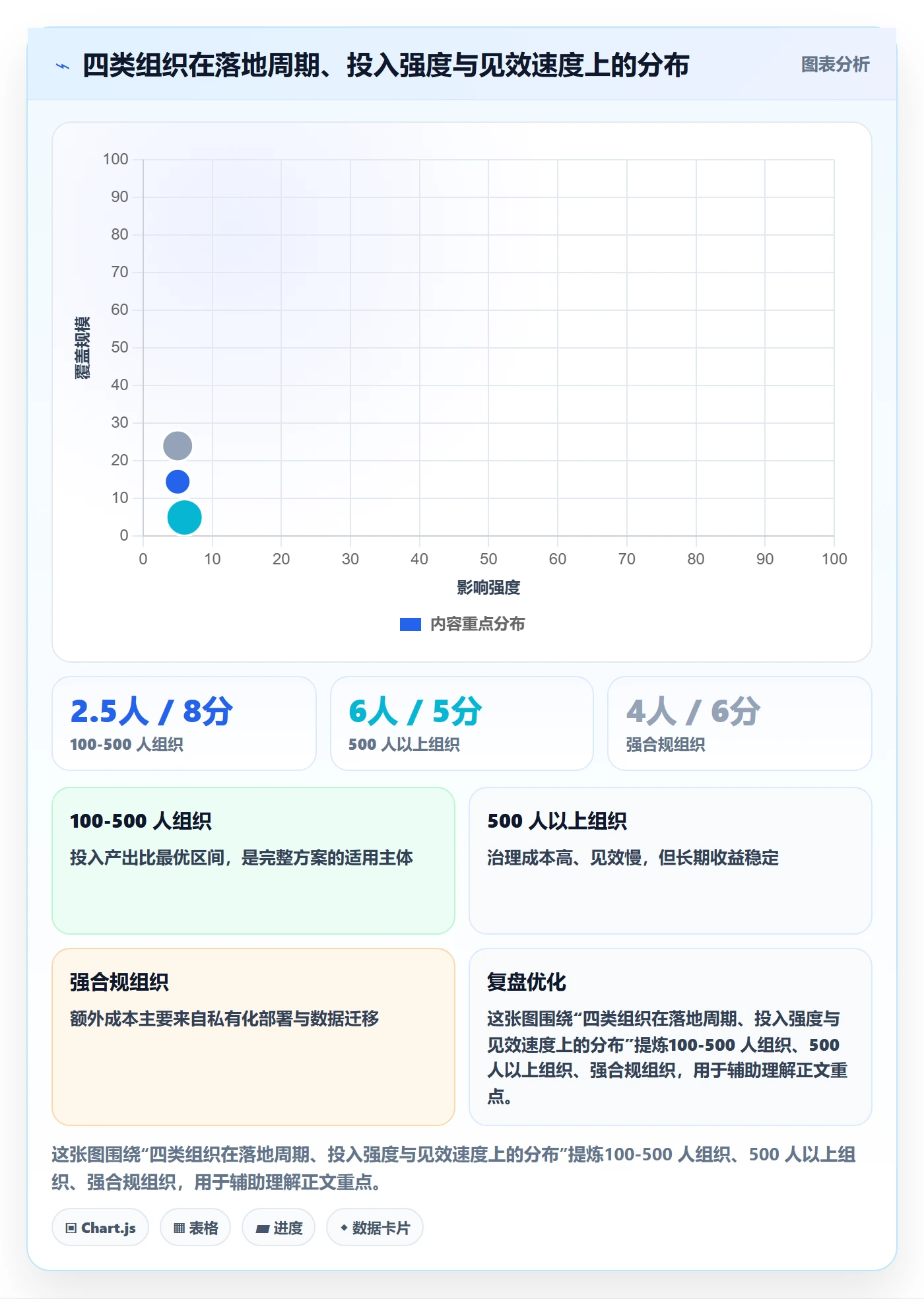 实际进度落地方案：管理层开展进度管理的落地方案案例解析