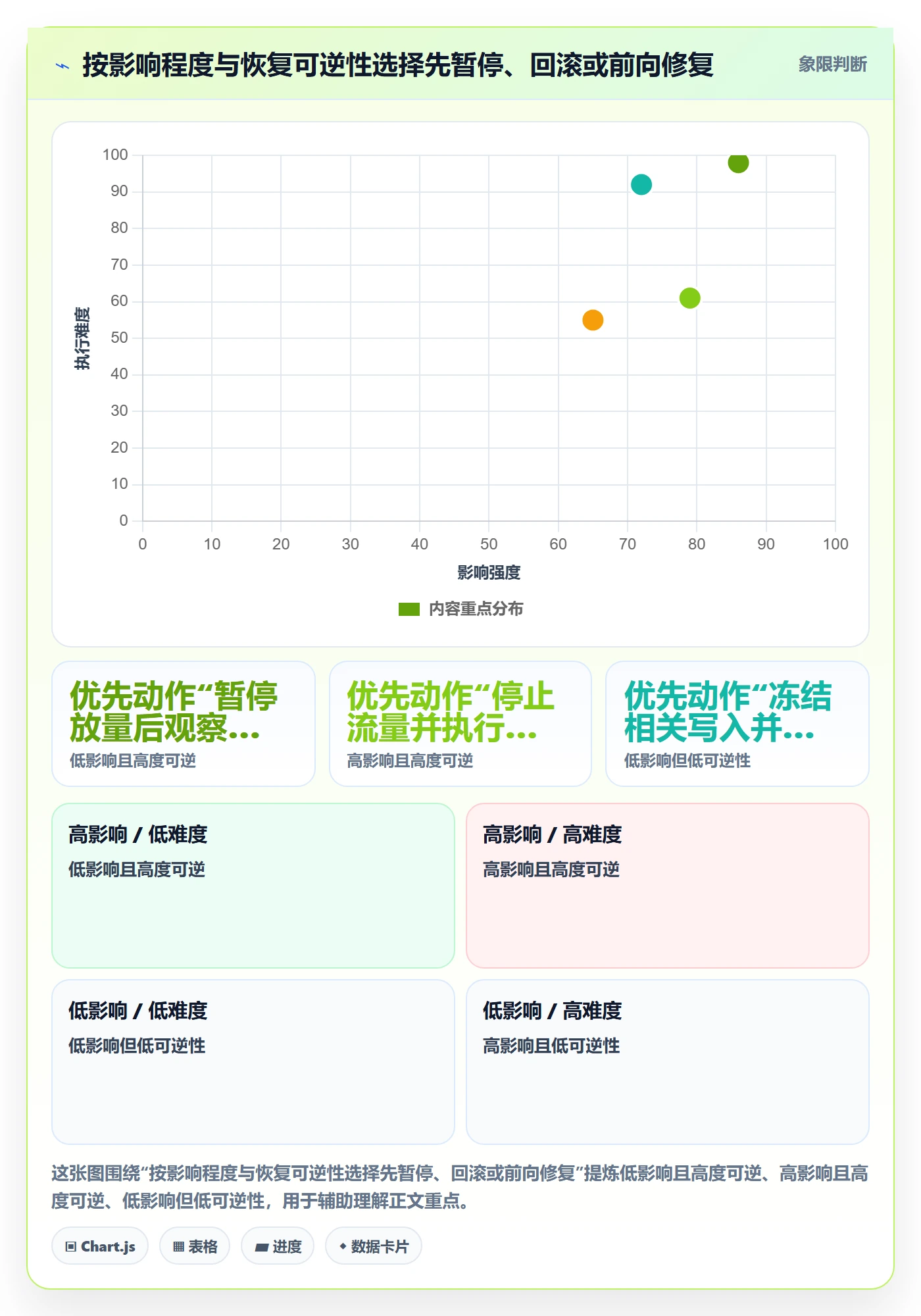 回滚怎么做?项目负责人最佳实践:发布管理从0到1