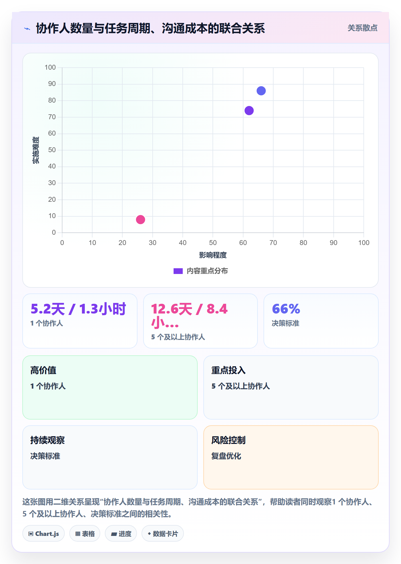 任务管理如何做好协作人?研发团队制度设计与操作步骤