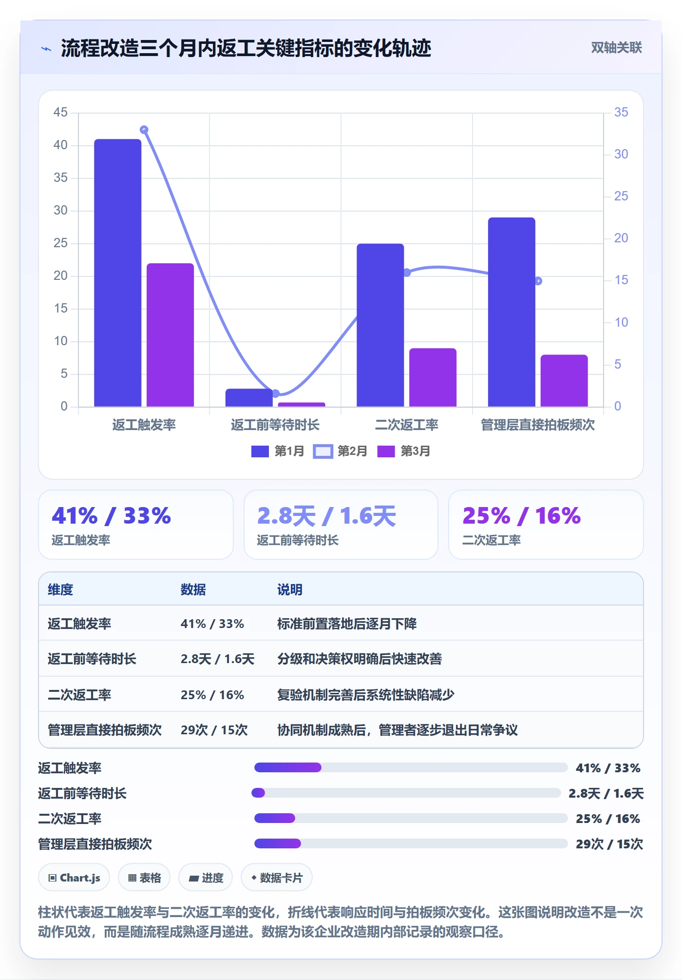 任务验收返工全流程:管理层协同管理与一文讲清
