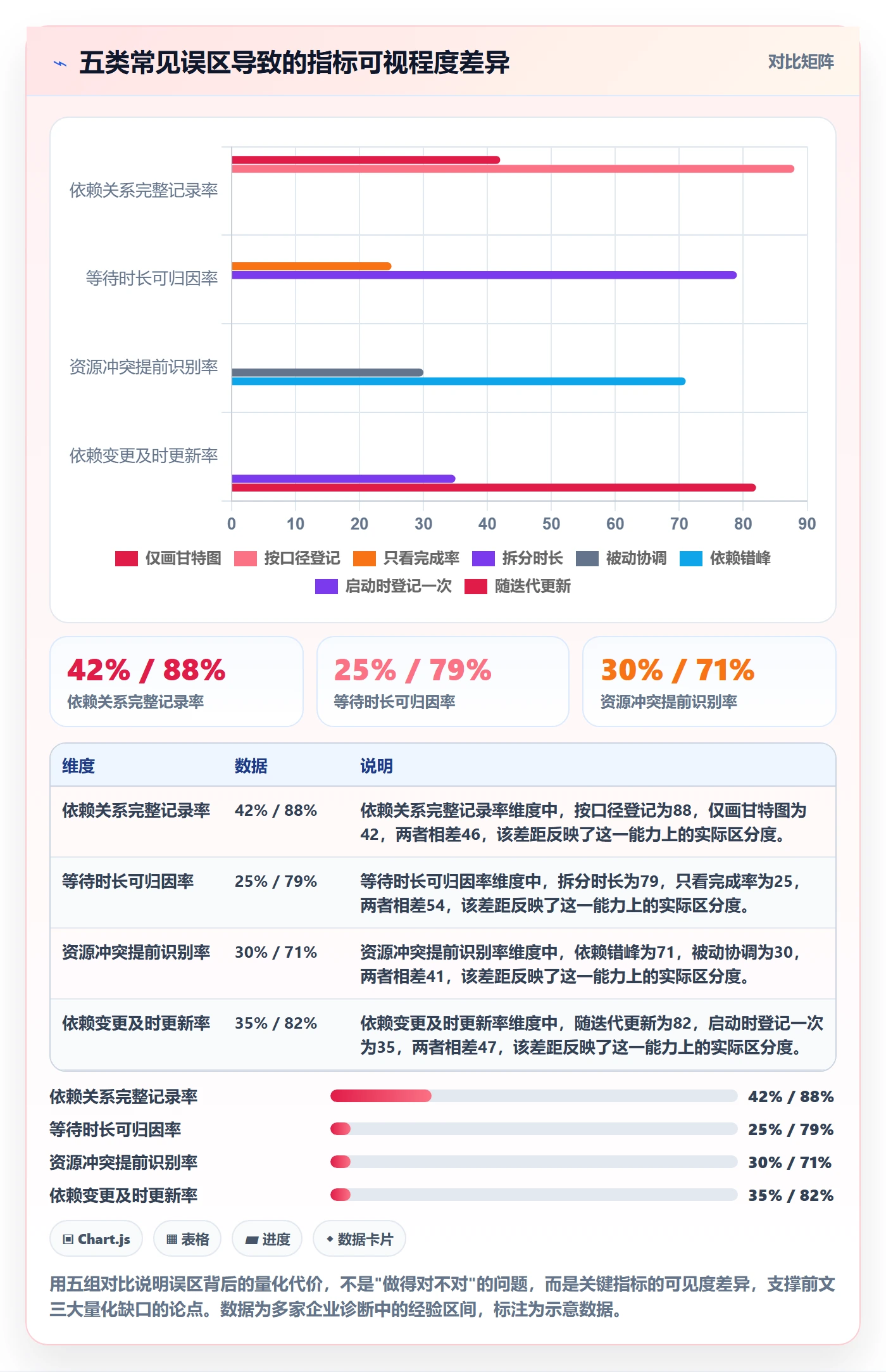 后置任务实操方法:PMO提升任务依赖效率的数据分析方法与模板