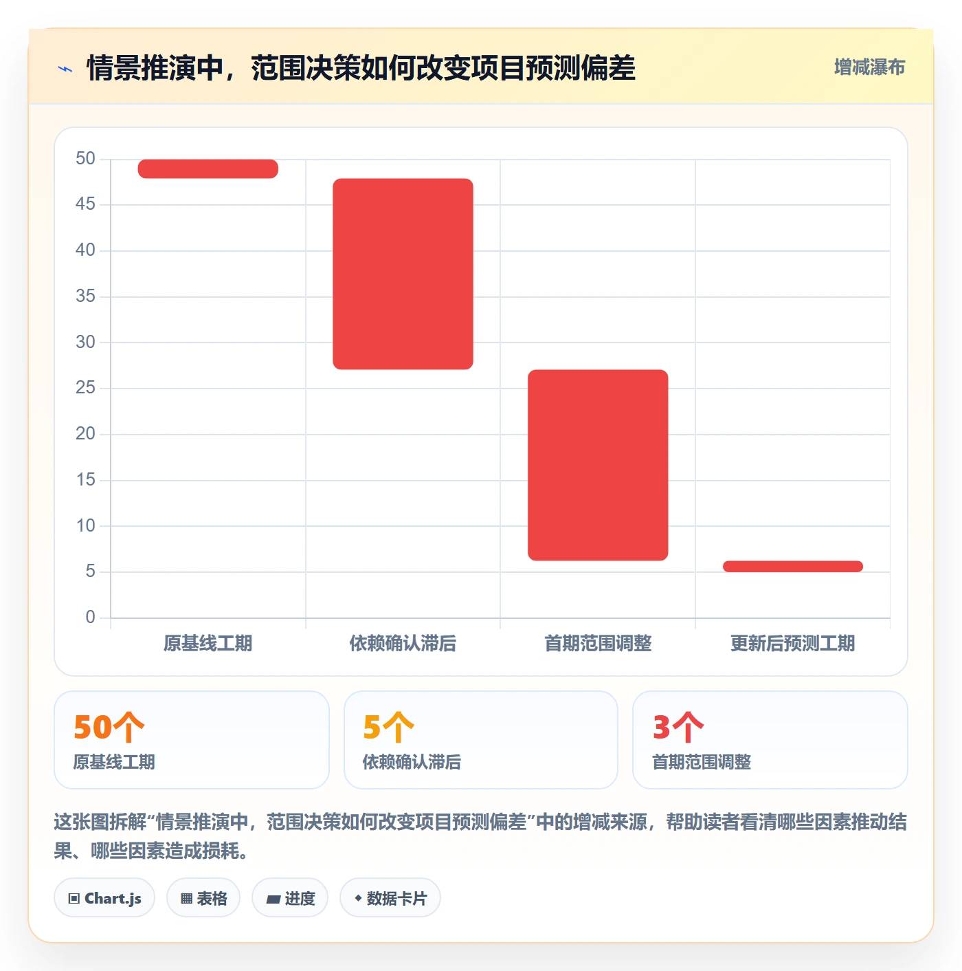 跟踪流程与规范:企业管理者进度跟踪实操方法关键指标