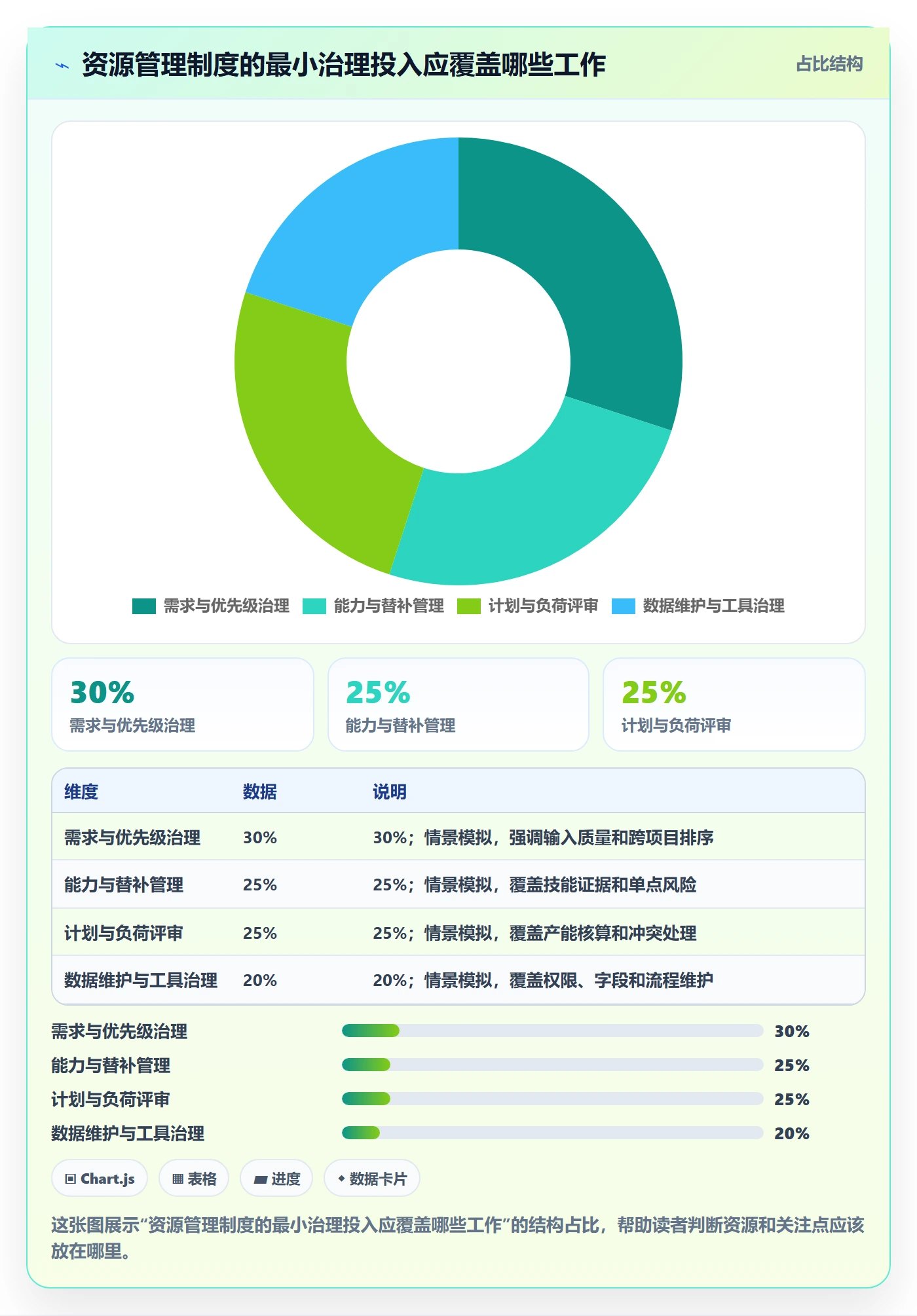 资源管理资源全流程:实施团队制度设计与一文讲清
