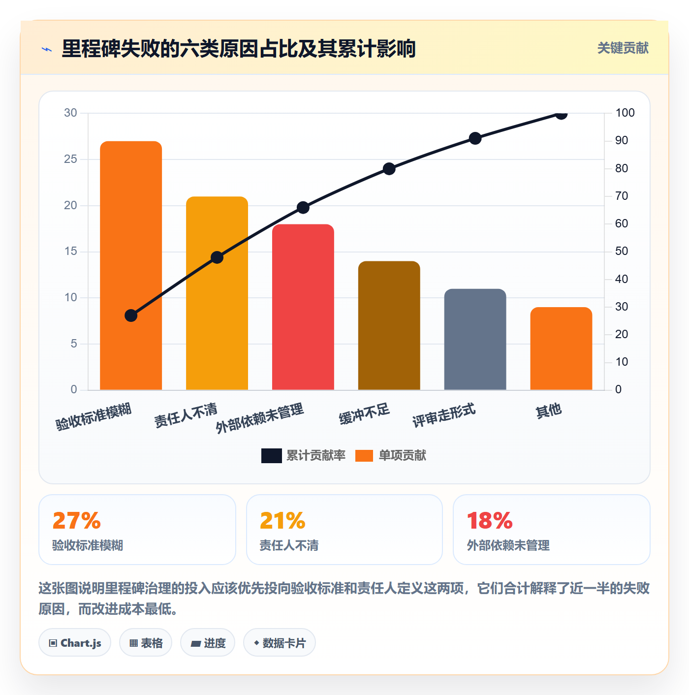 里程碑计划落地方案:项目成员开展里程碑的落地方案案例解析