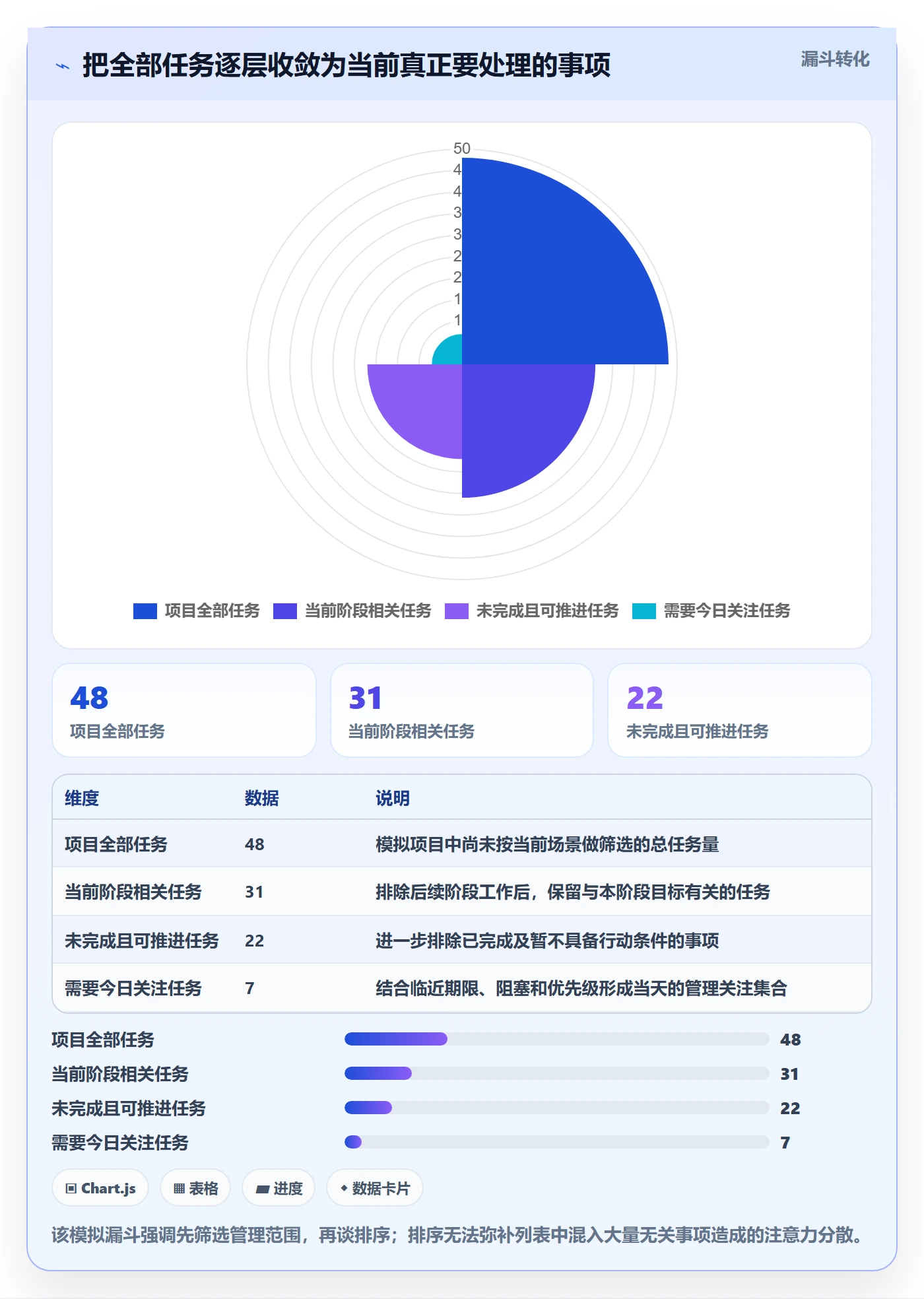 排序怎么做?项目负责人协同管理:列表视图从0到1