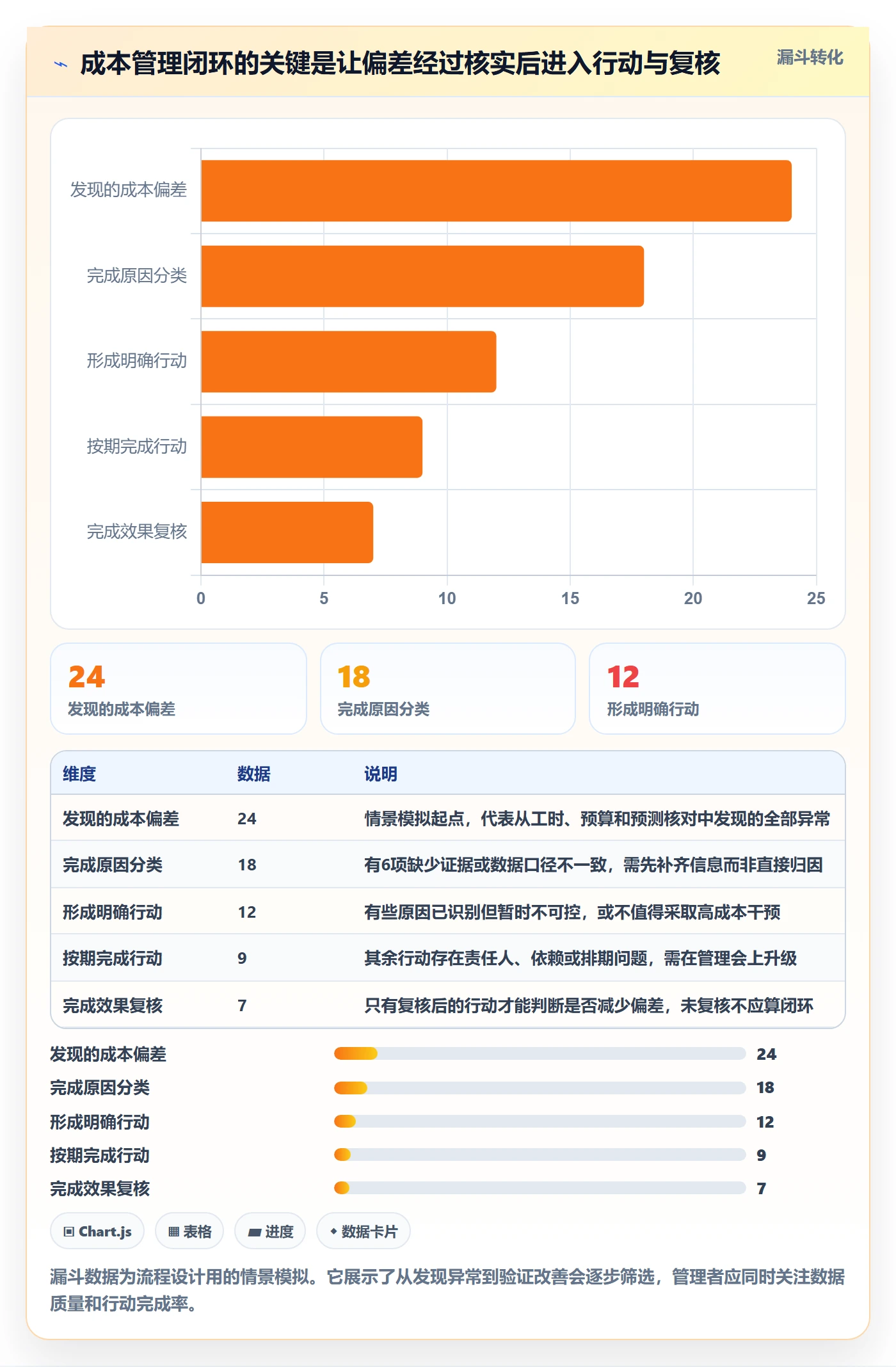 人力成本管理方法大全:项目负责人成本管理实操方法落地清单