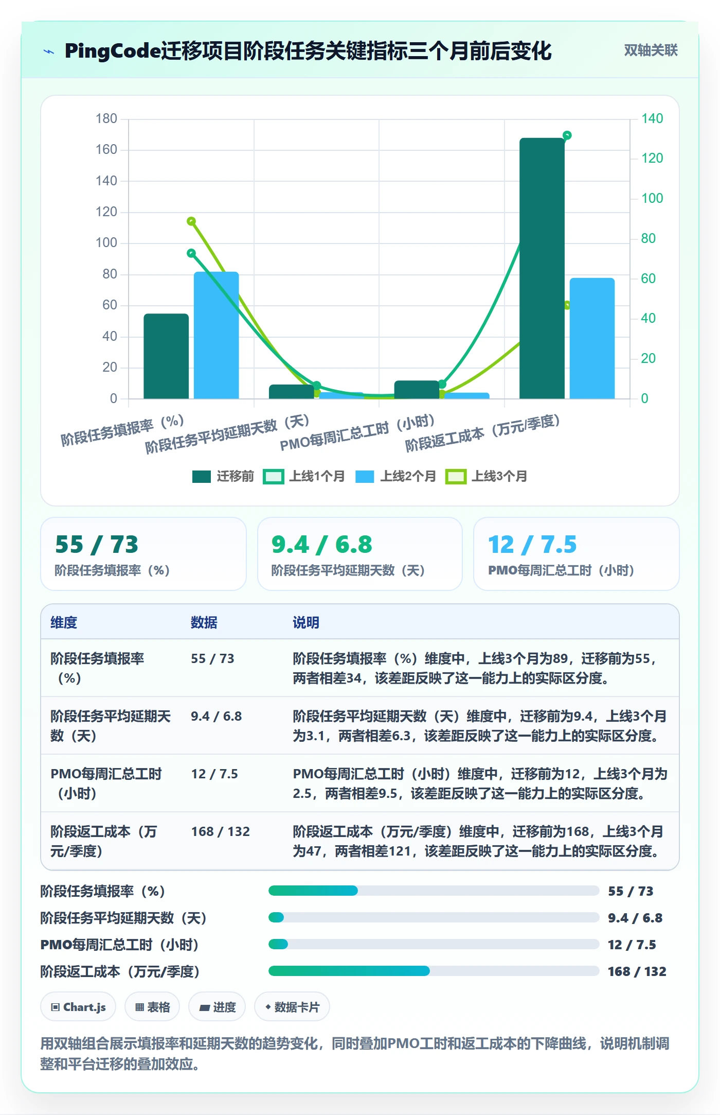 项目阶段阶段任务教程:管理层落地方案,避坑指南