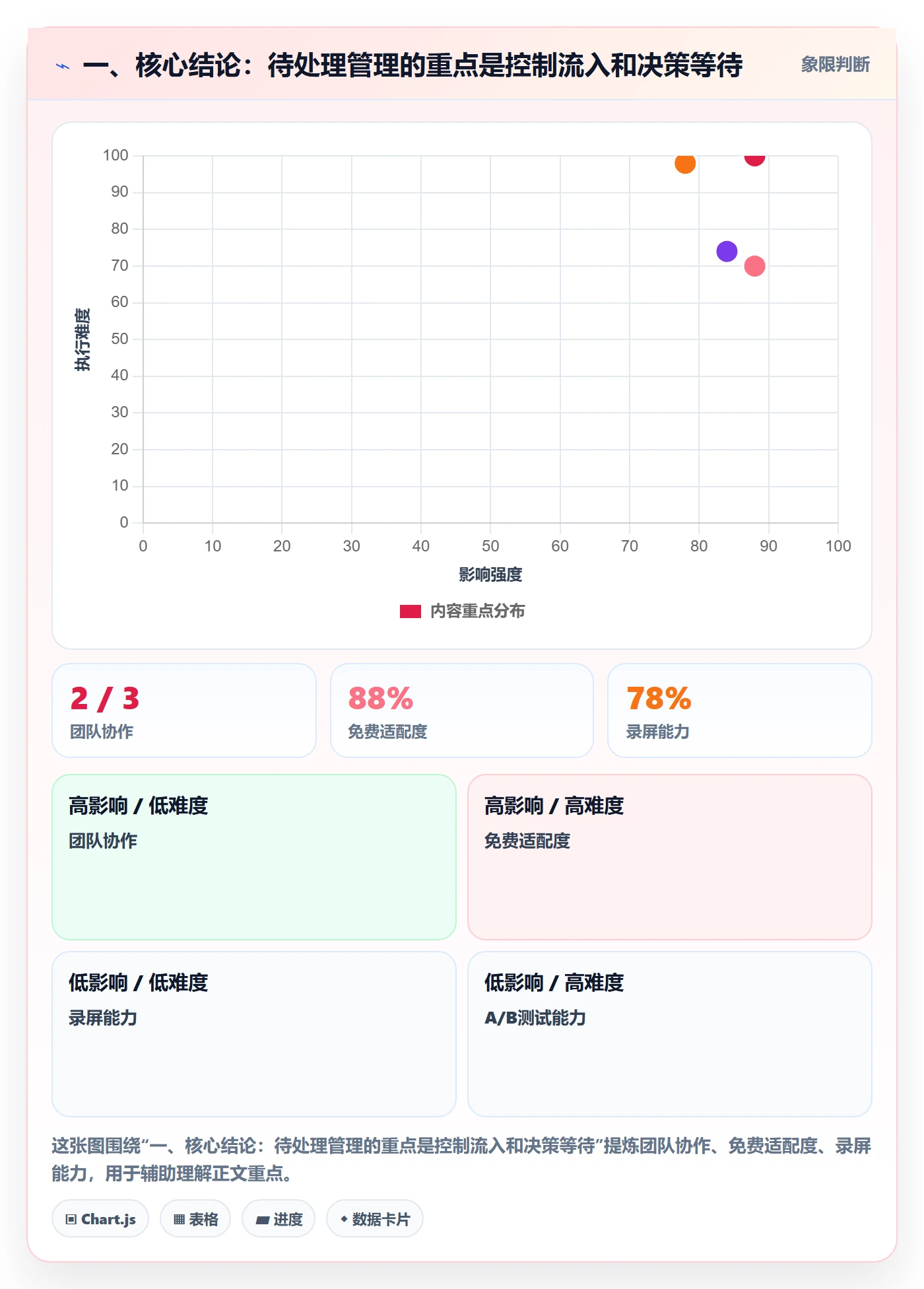 待处理管理方法大全：研发团队看板流程优化落地清单