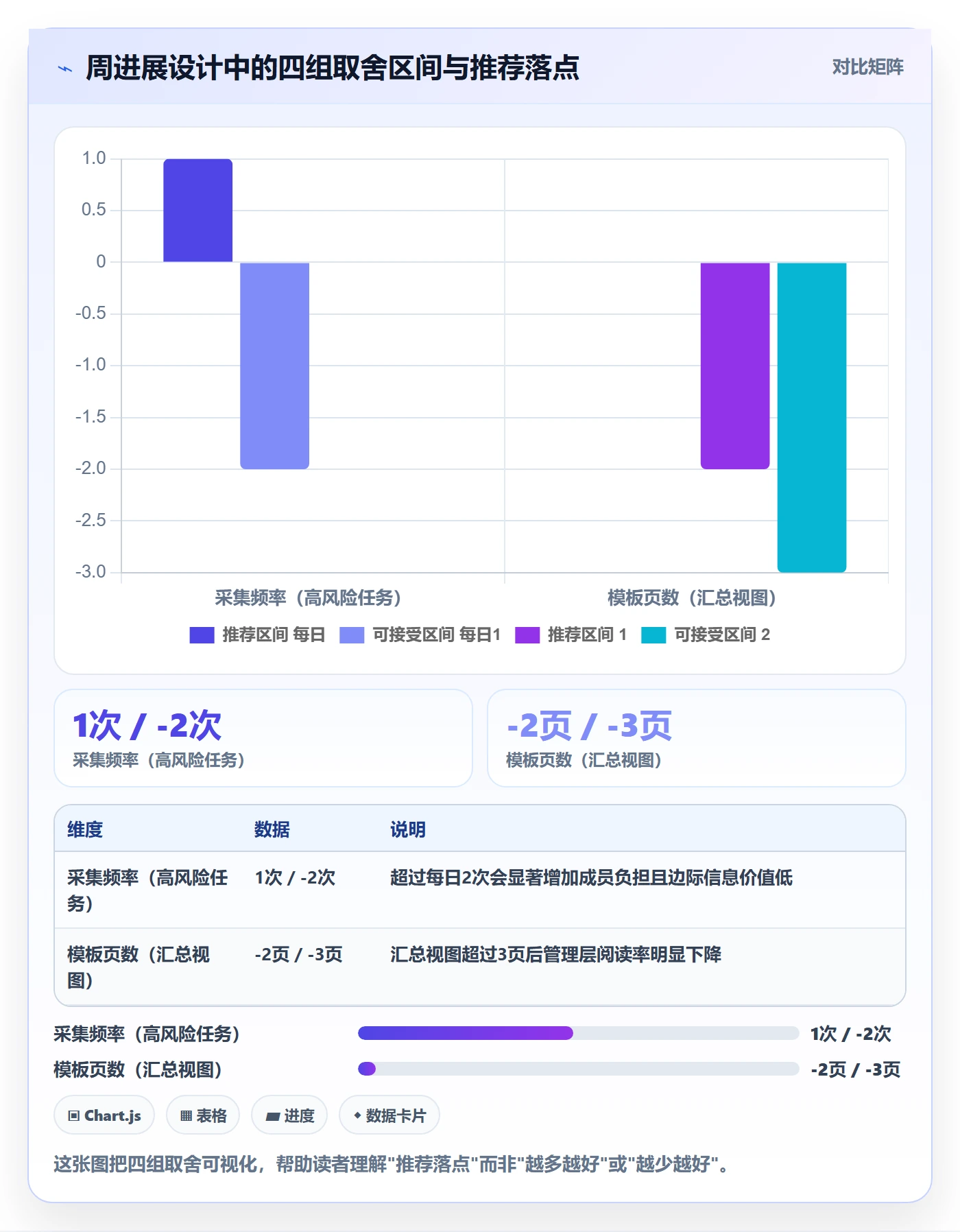 周进展实操方法：项目经理提升进度跟踪效率的流程优化方法与模板