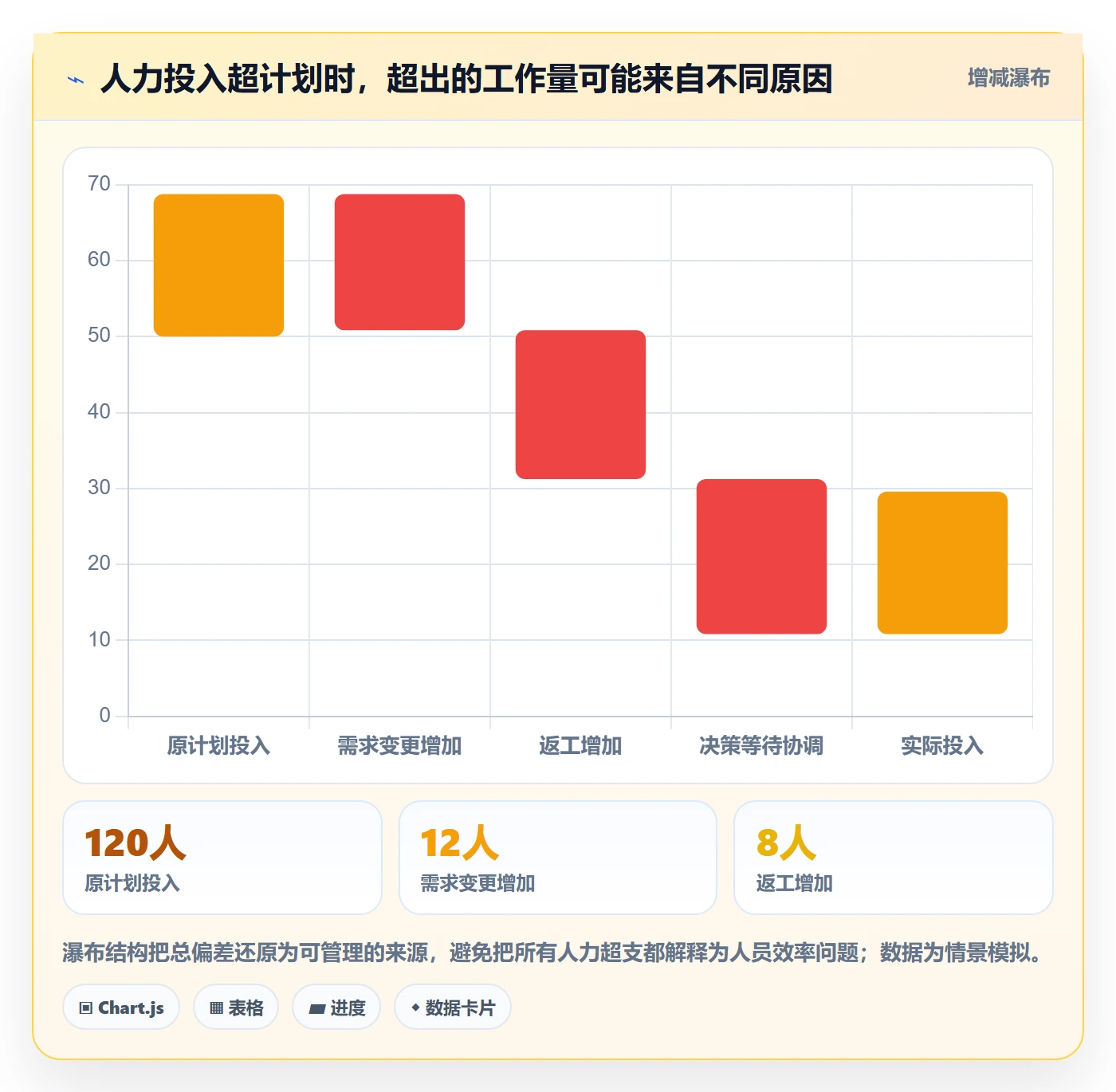 人力资源计划人力规划教程：项目负责人制度设计，避坑指南