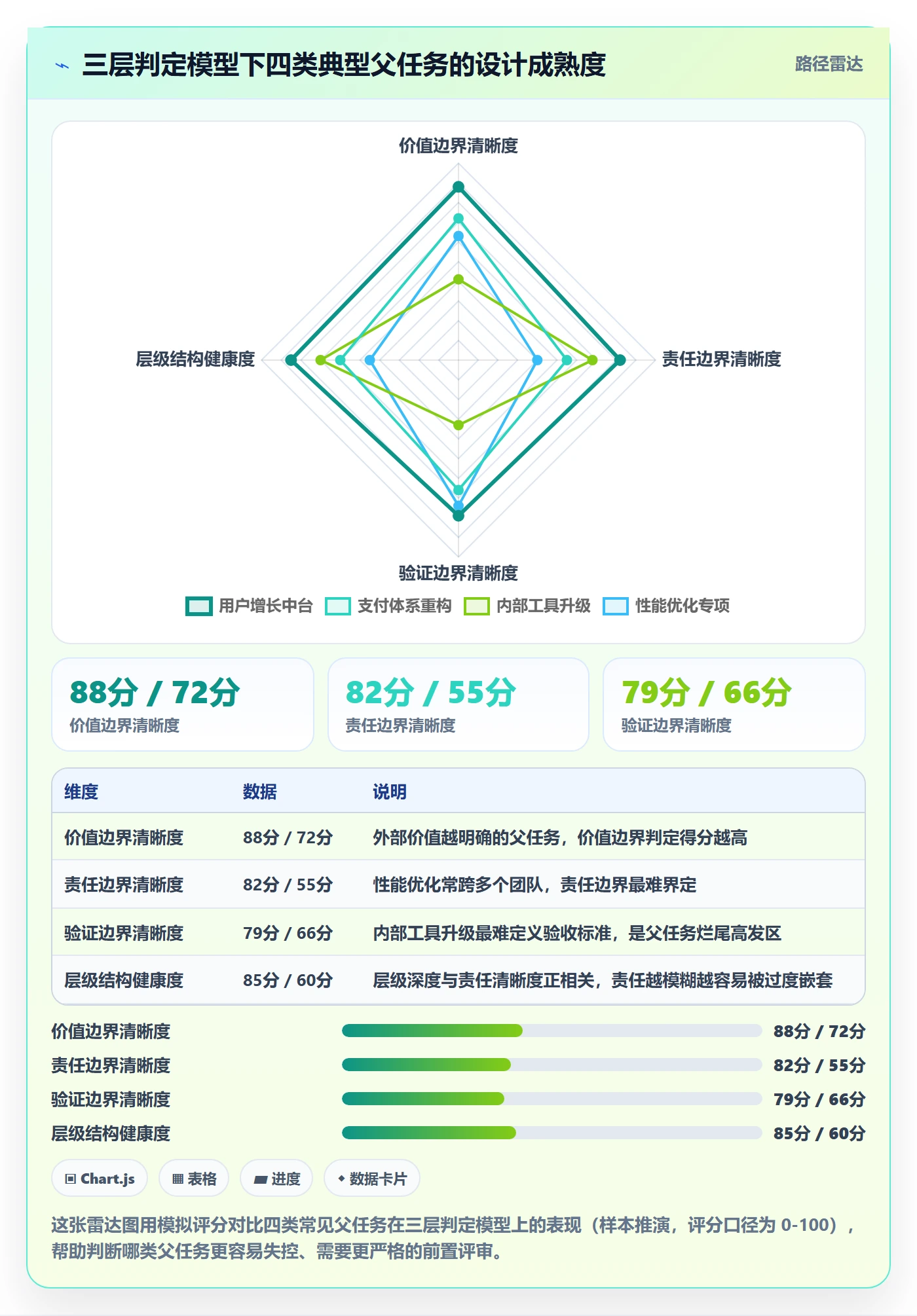 父任务管理方法大全:产品经理任务管理制度设计落地清单