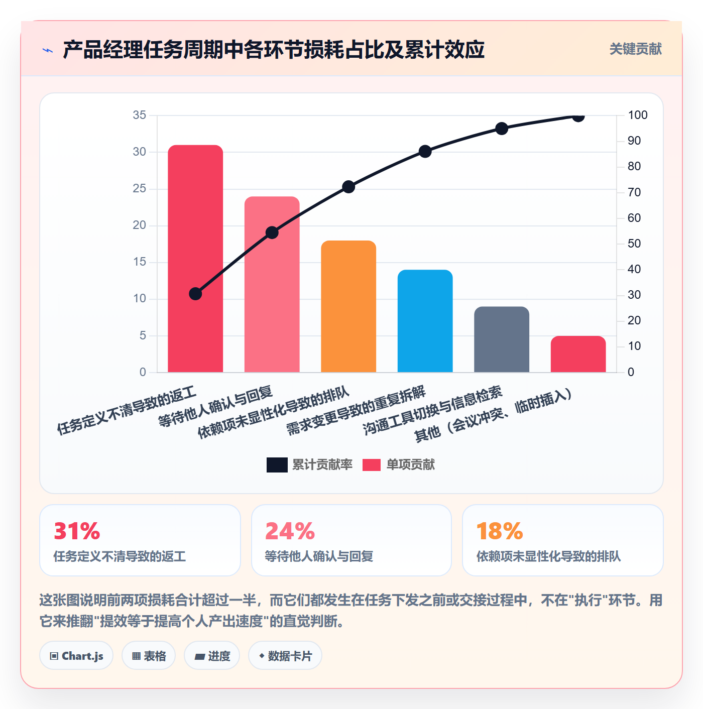 完成实操方法：产品经理提升任务执行效率的落地方案方法与模板