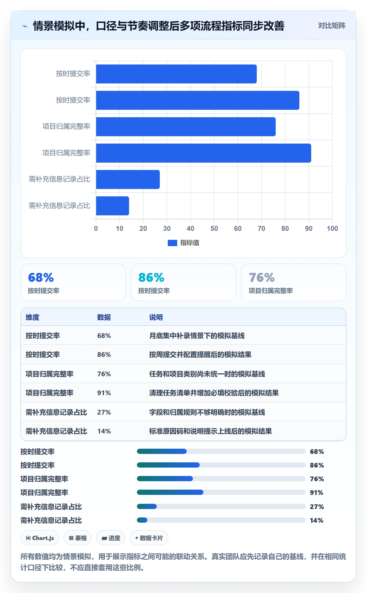 审批管理方法大全:项目经理工时表落地方案落地清单