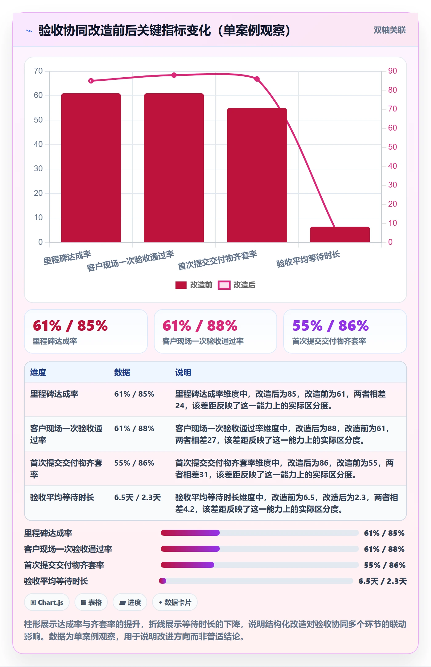 验收最佳实践：实施团队任务验收协同管理，常见问题