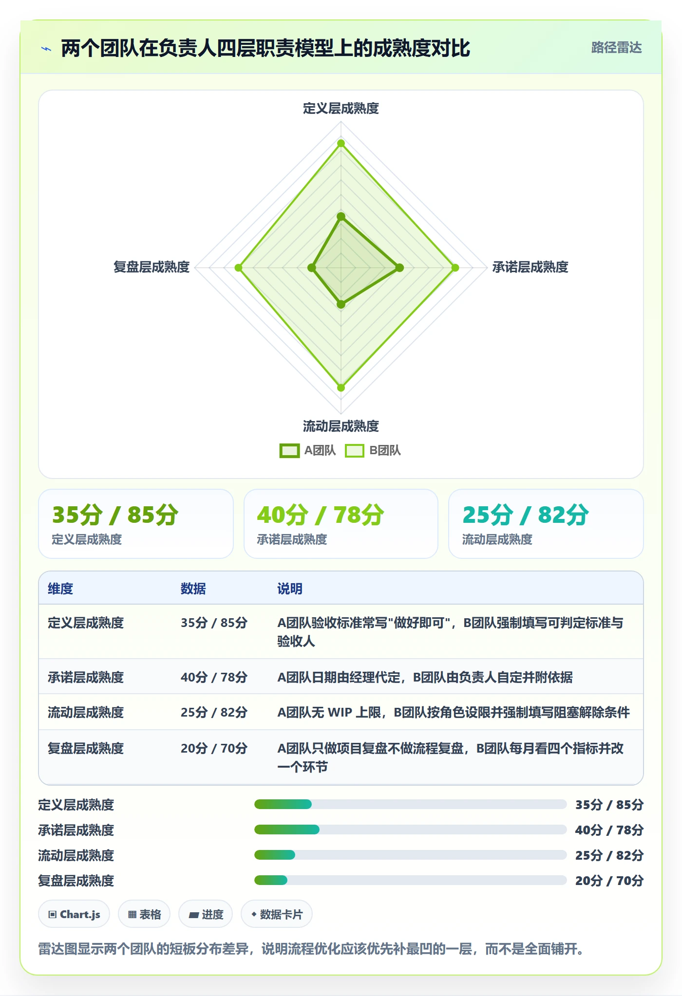 任务管理如何做好负责人?项目经理流程优化与操作步骤