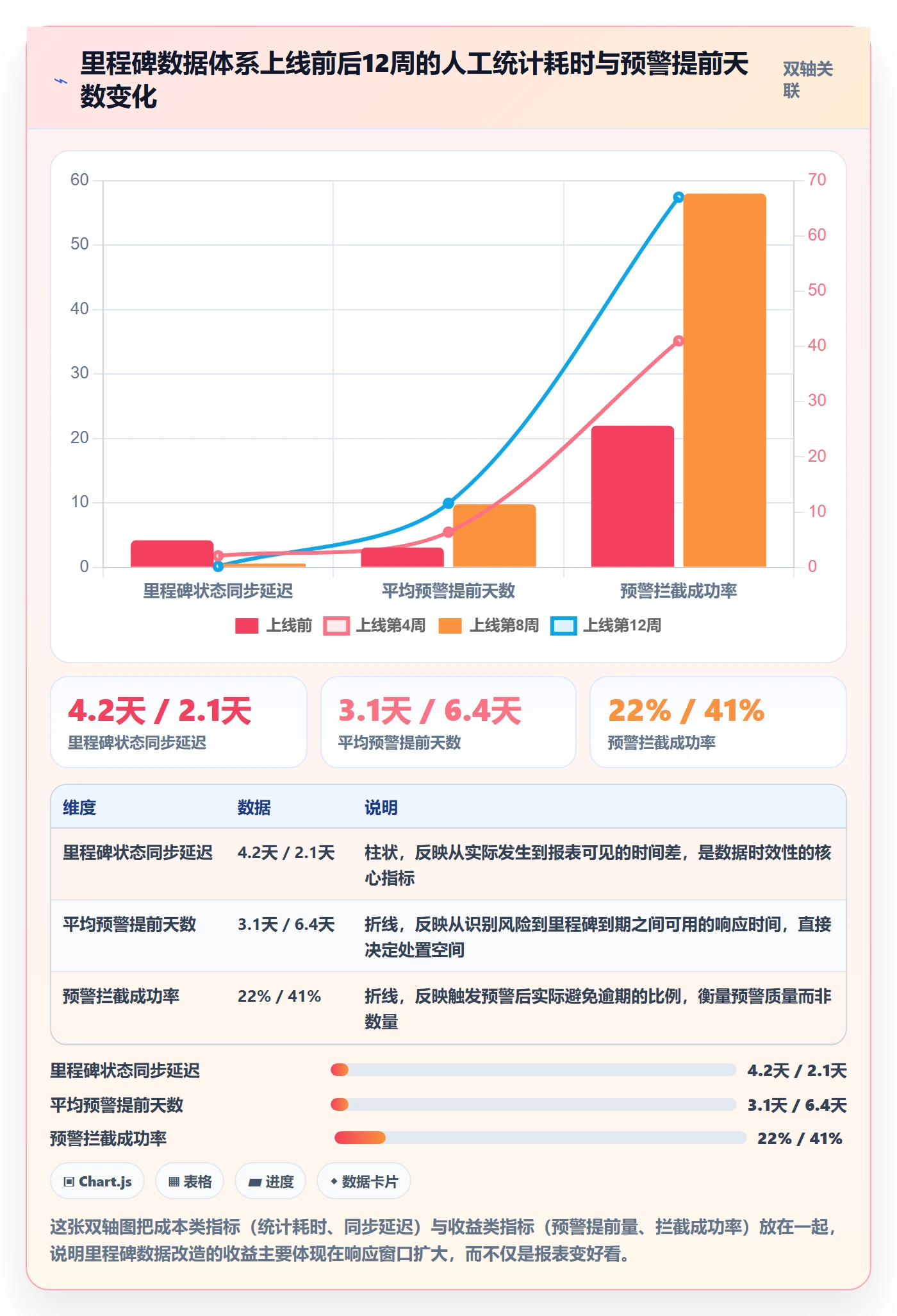 里程碑落地方案:管理层开展里程碑的数据分析案例解析