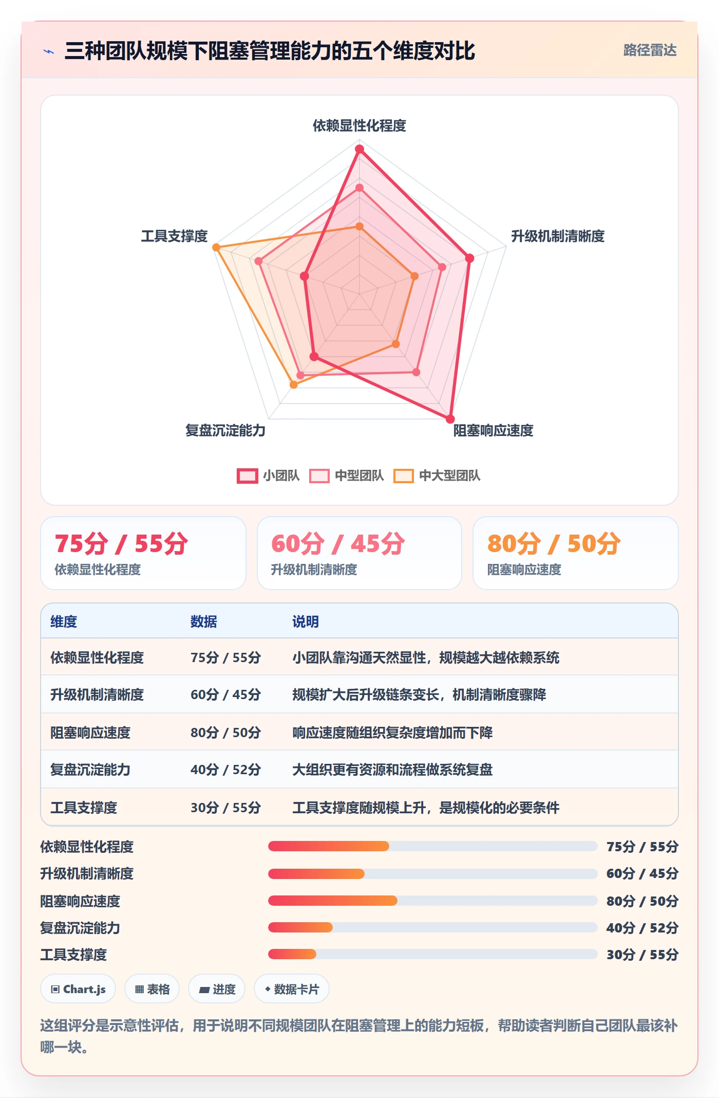 任务执行阻塞教程:项目负责人风险控制,避坑指南