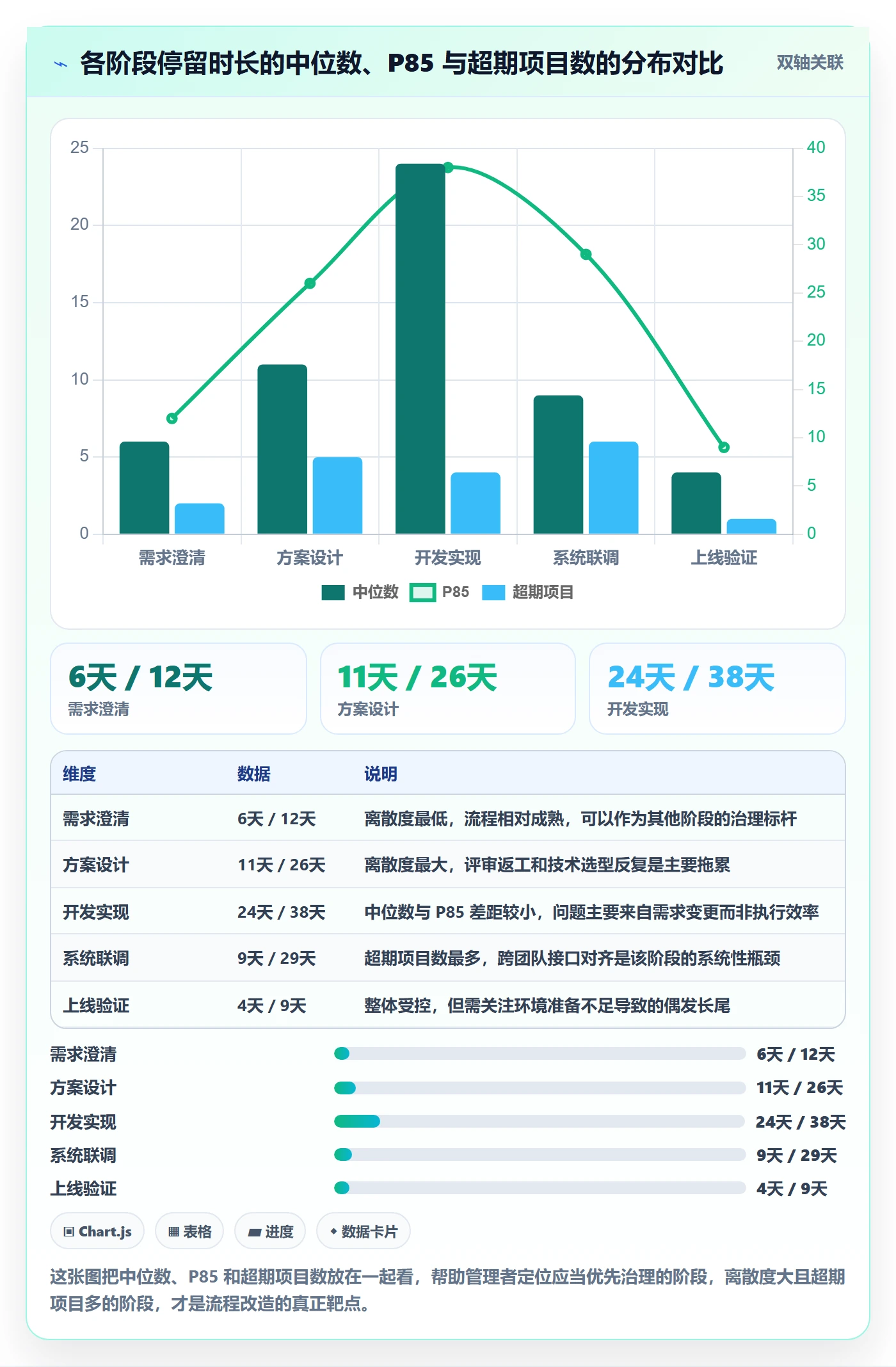 阶段划分流程与规范:企业管理者项目阶段落地方案关键指标
