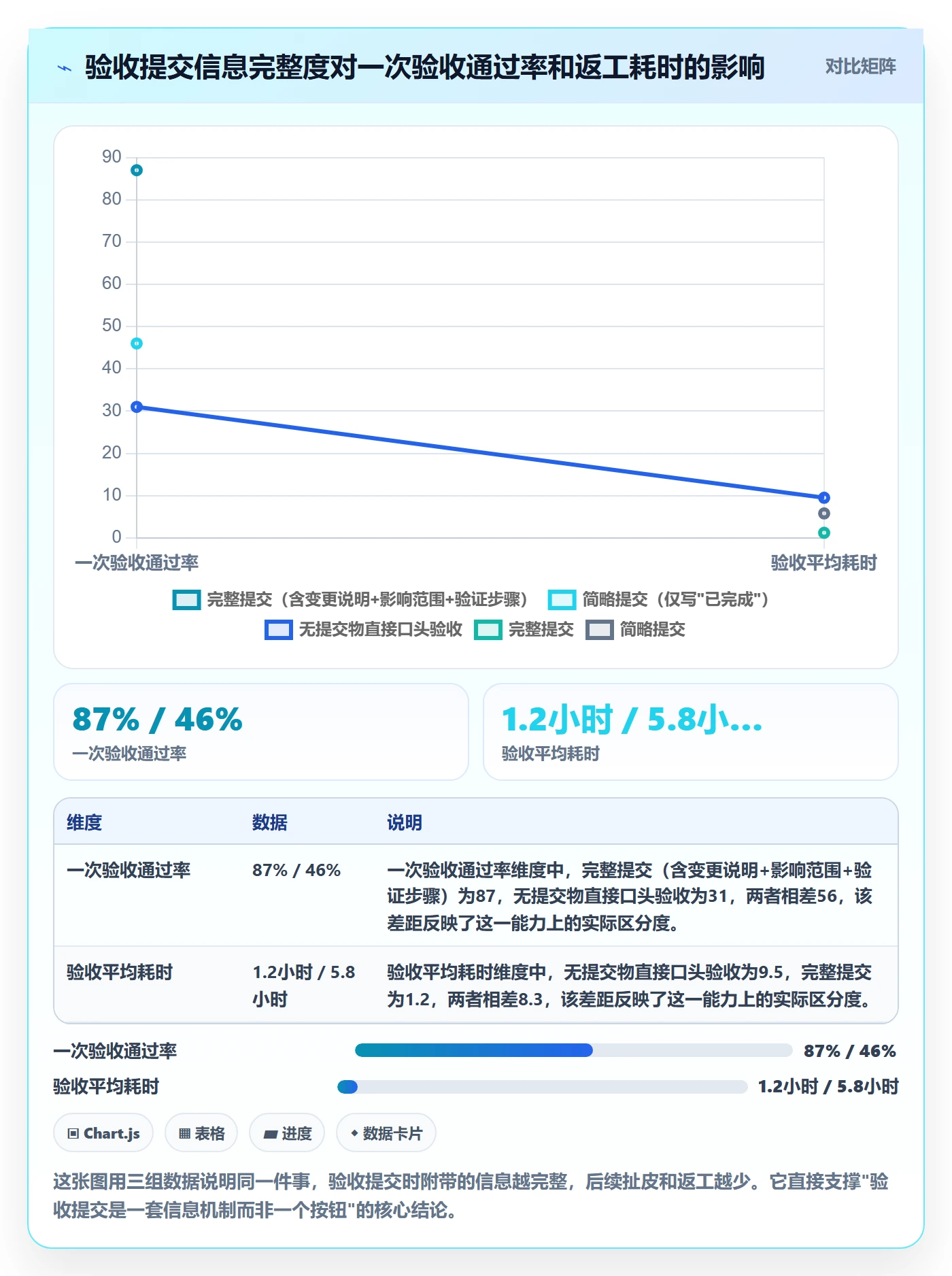 任务验收提交全流程：产品经理制度设计与一文讲清