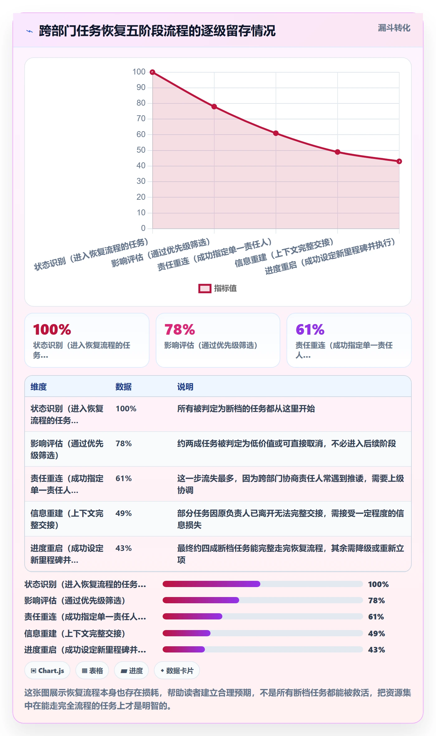 任务执行恢复全流程:跨部门团队效率提升与一文讲清