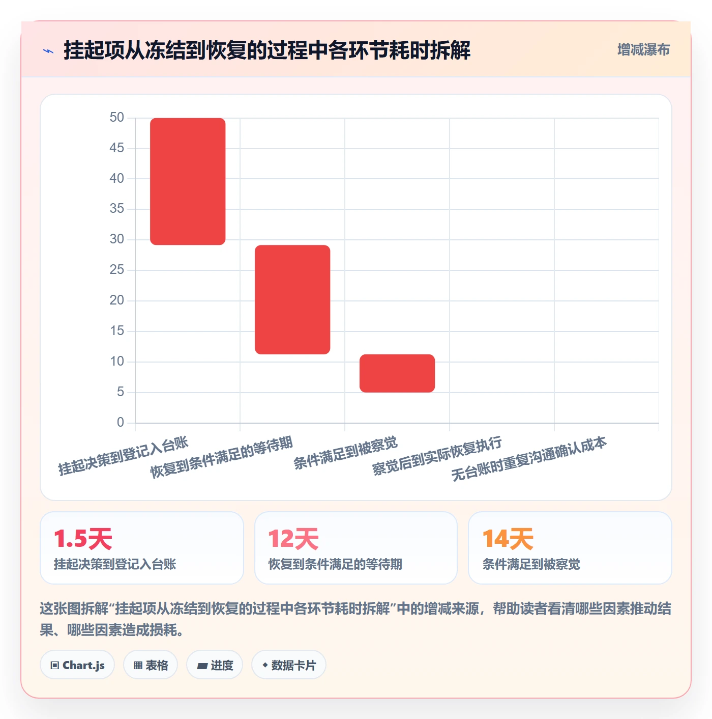 挂起管理方法大全：项目负责人任务执行最佳实践落地清单