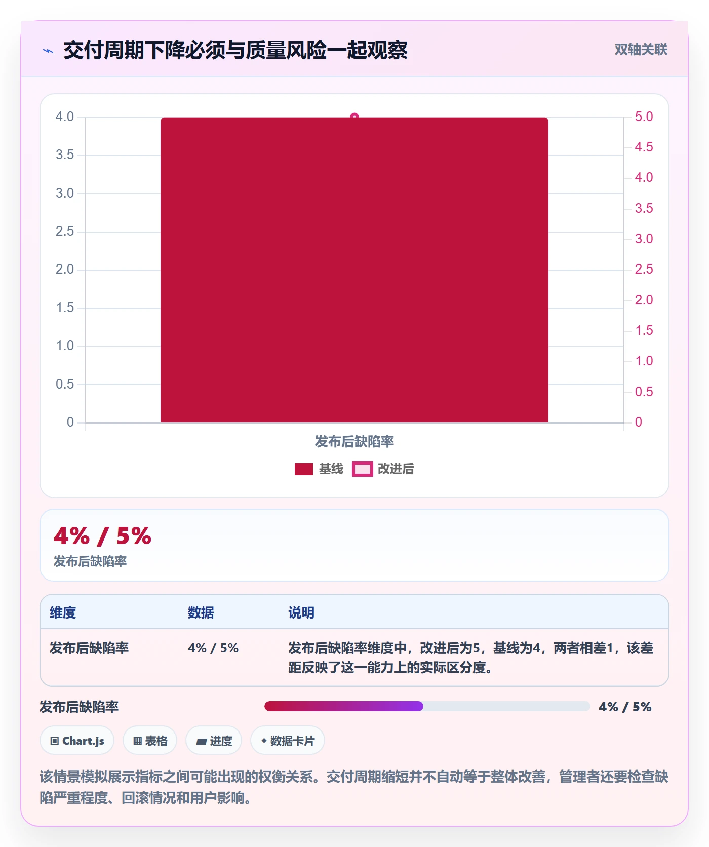 敏捷管理指南:企业管理者如何做好敏捷项目,制度设计全流程