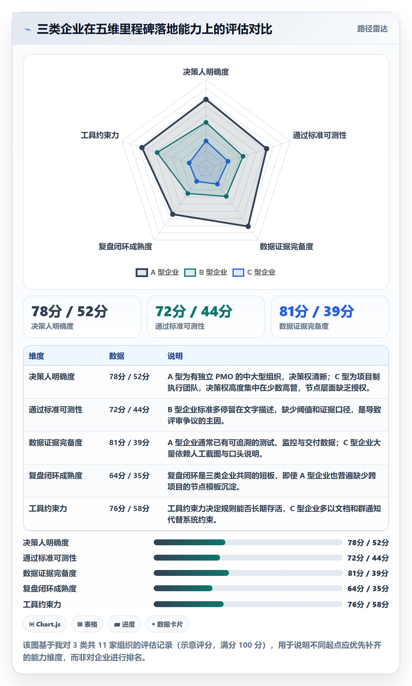关键节点怎么做?企业管理者落地方案:里程碑从0到1