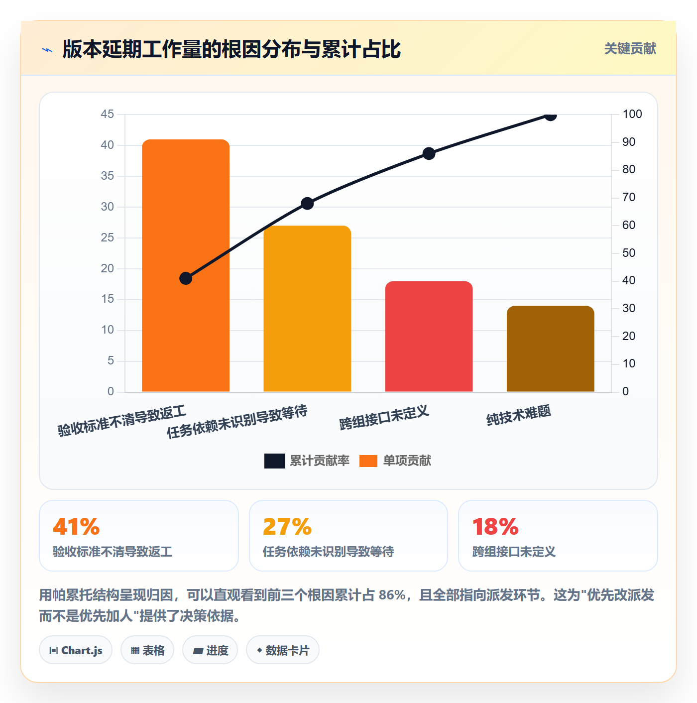 派发怎么做?项目负责人实操方法:任务分派从0到1