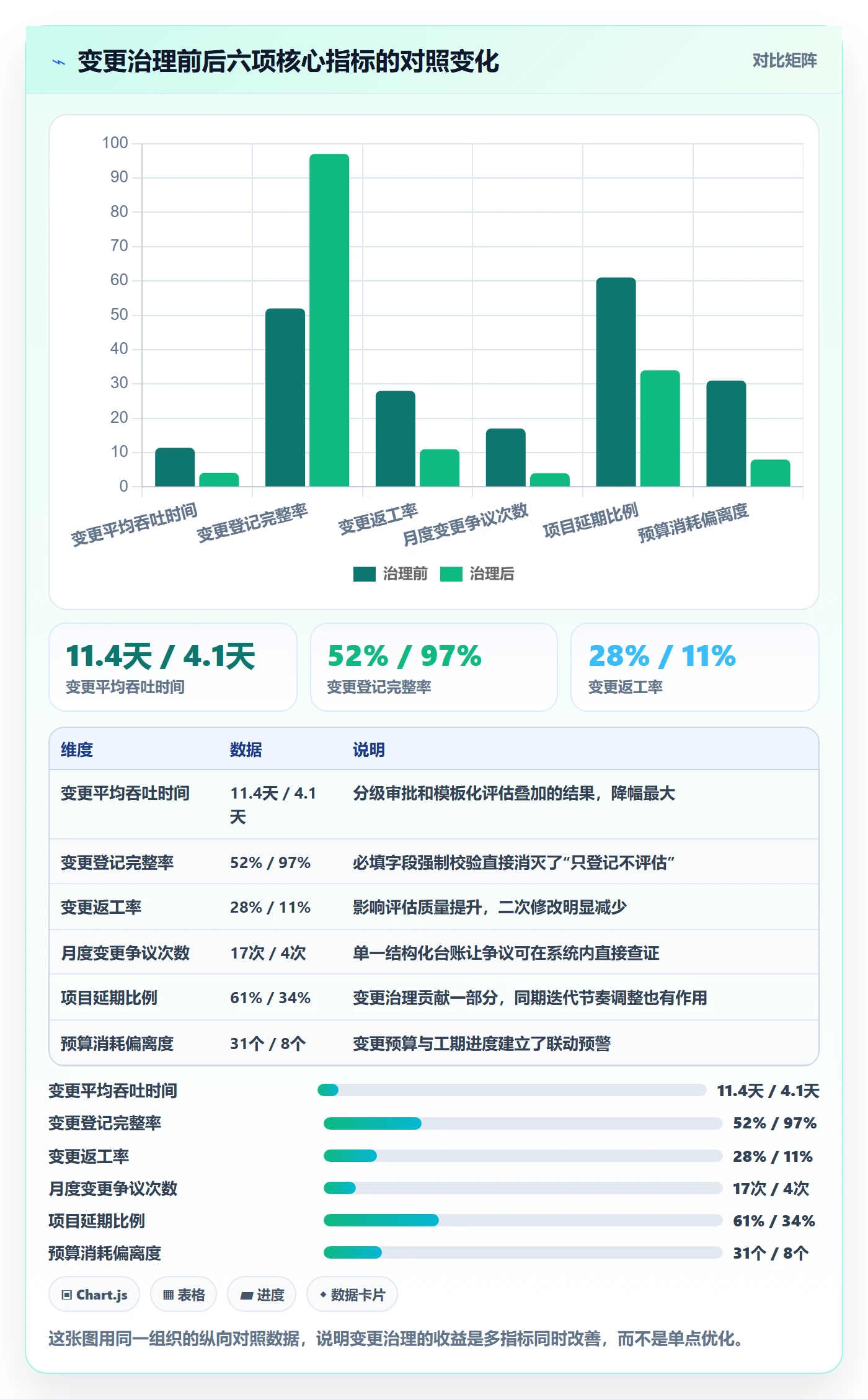 范围变更最佳实践：项目负责人项目范围效率提升，常见问题