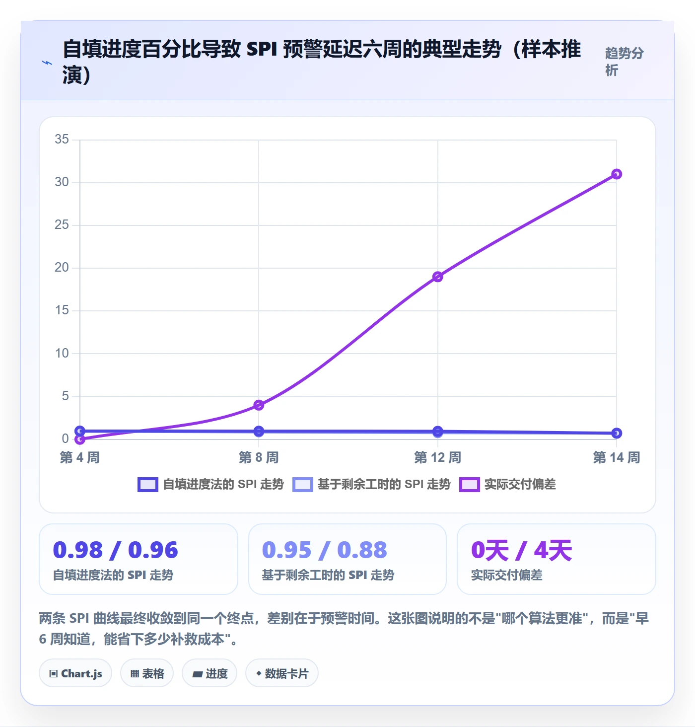 进度管理完成率全流程：项目负责人协同管理与一文讲清