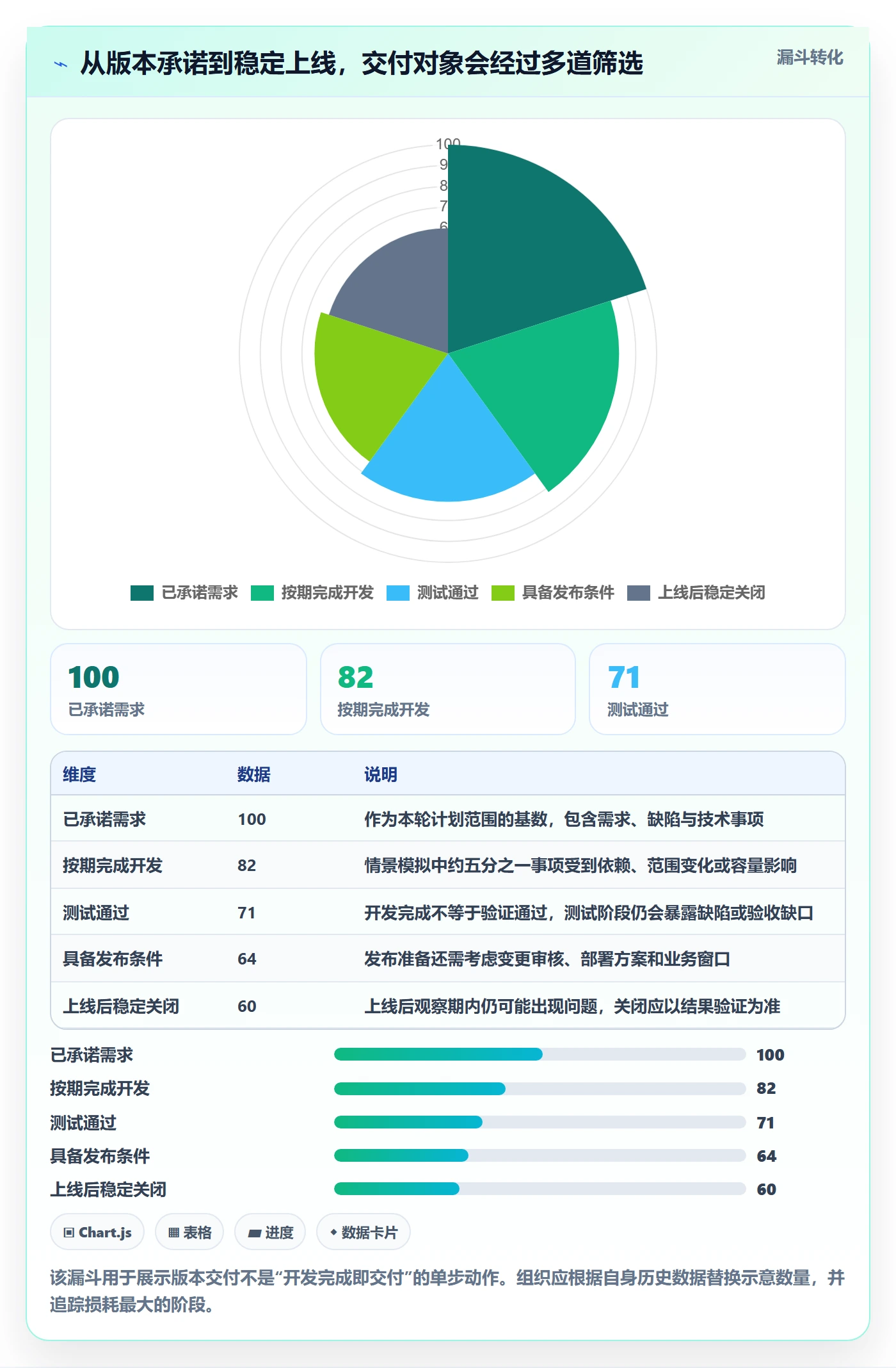 版本管理版本状态全流程：管理层协同管理与一文讲清