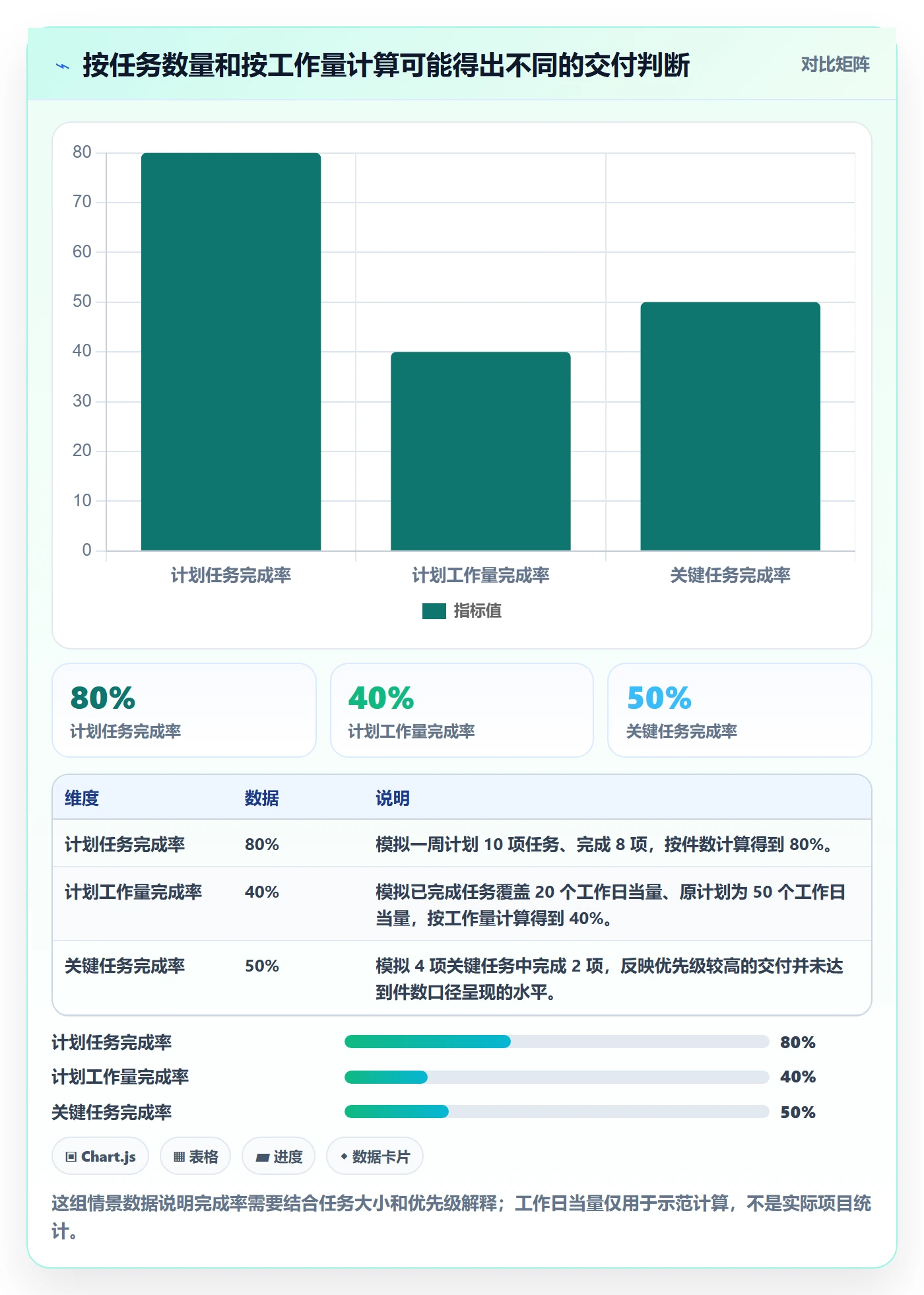 周视图流程与规范:项目成员日历视图数据分析关键指标