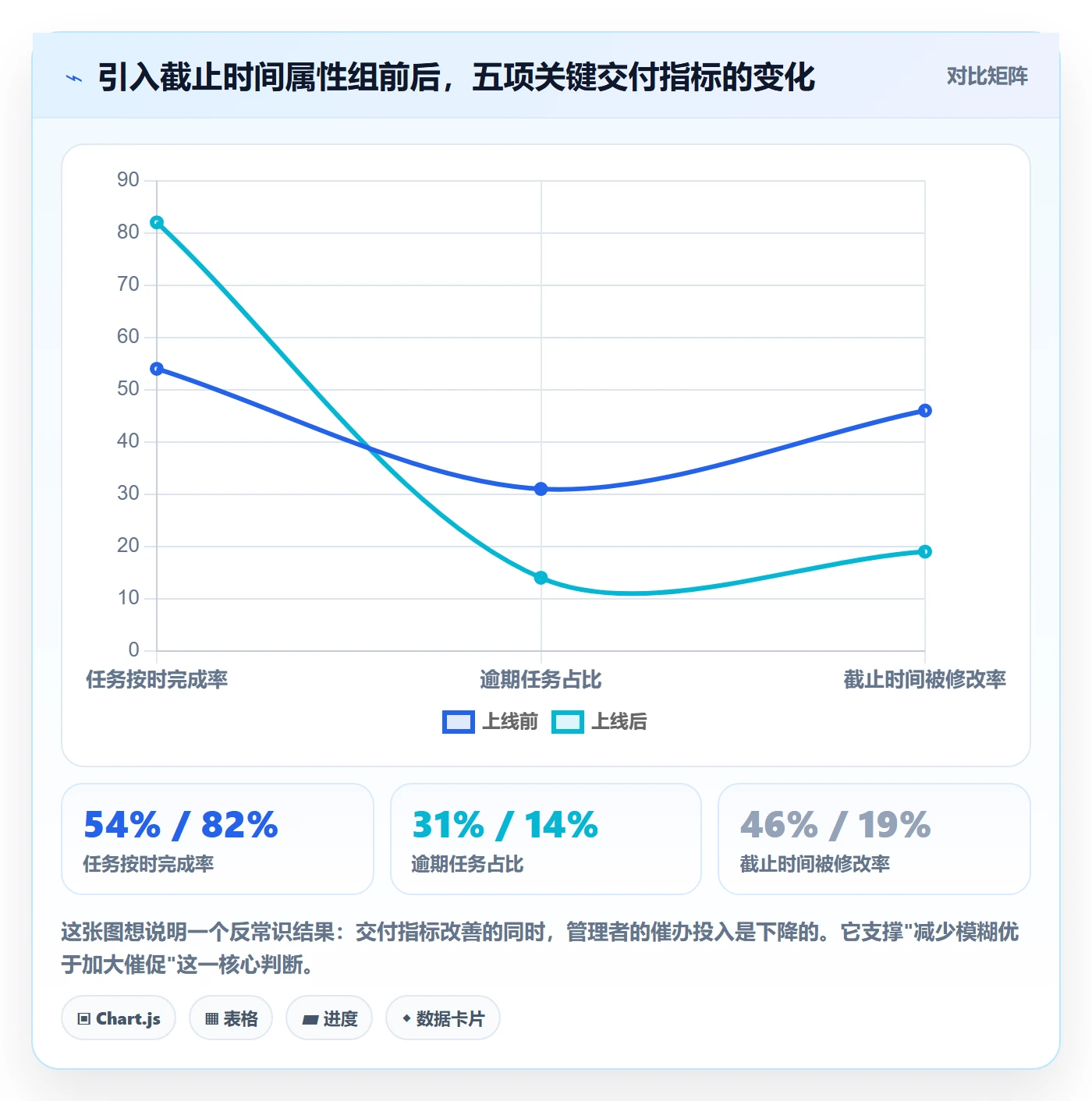 截止时间实操方法：企业管理者提升任务属性效率的效率提升方法与模板