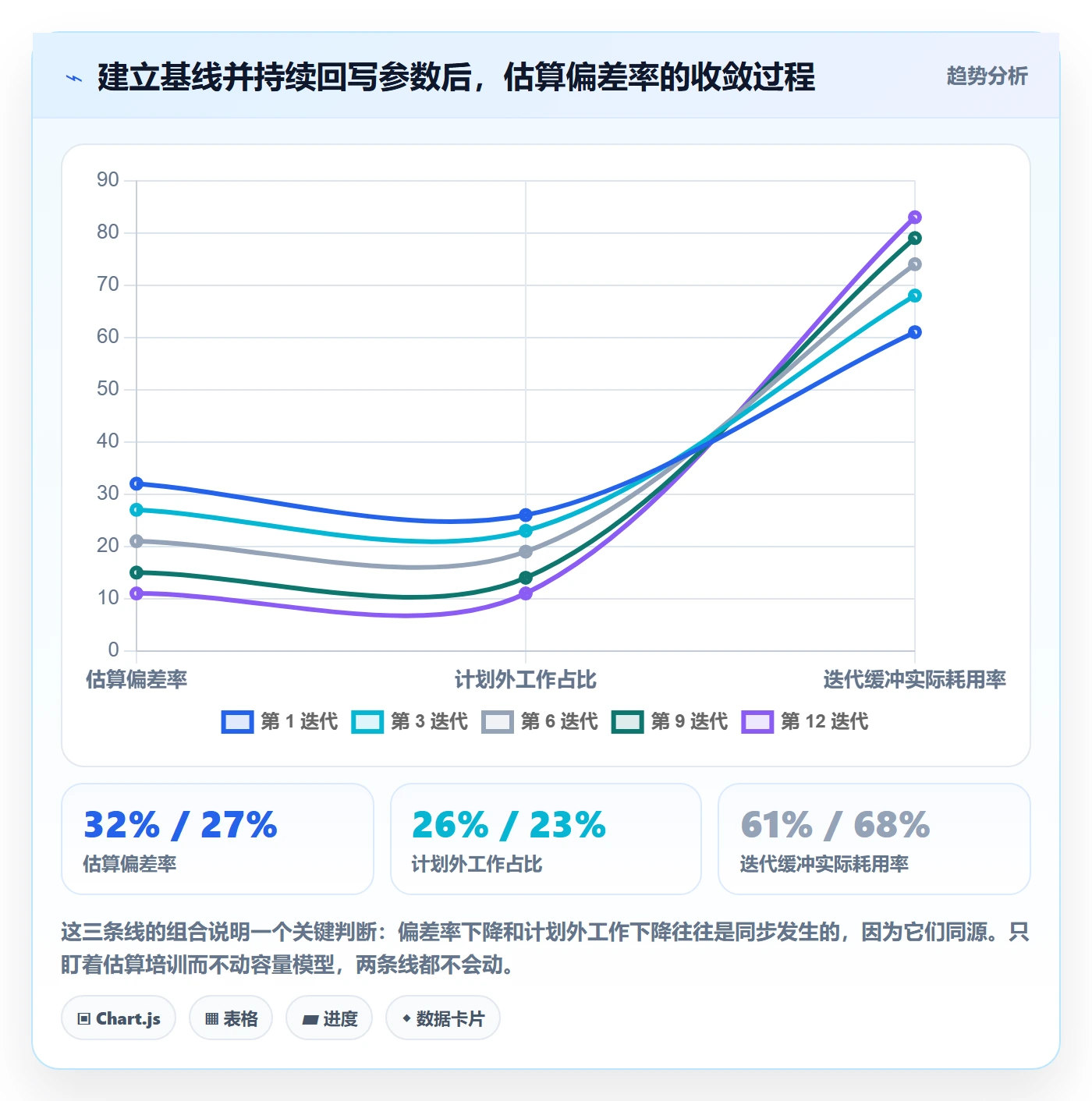 项目规划工作计划全流程:研发团队数据分析与一文讲清